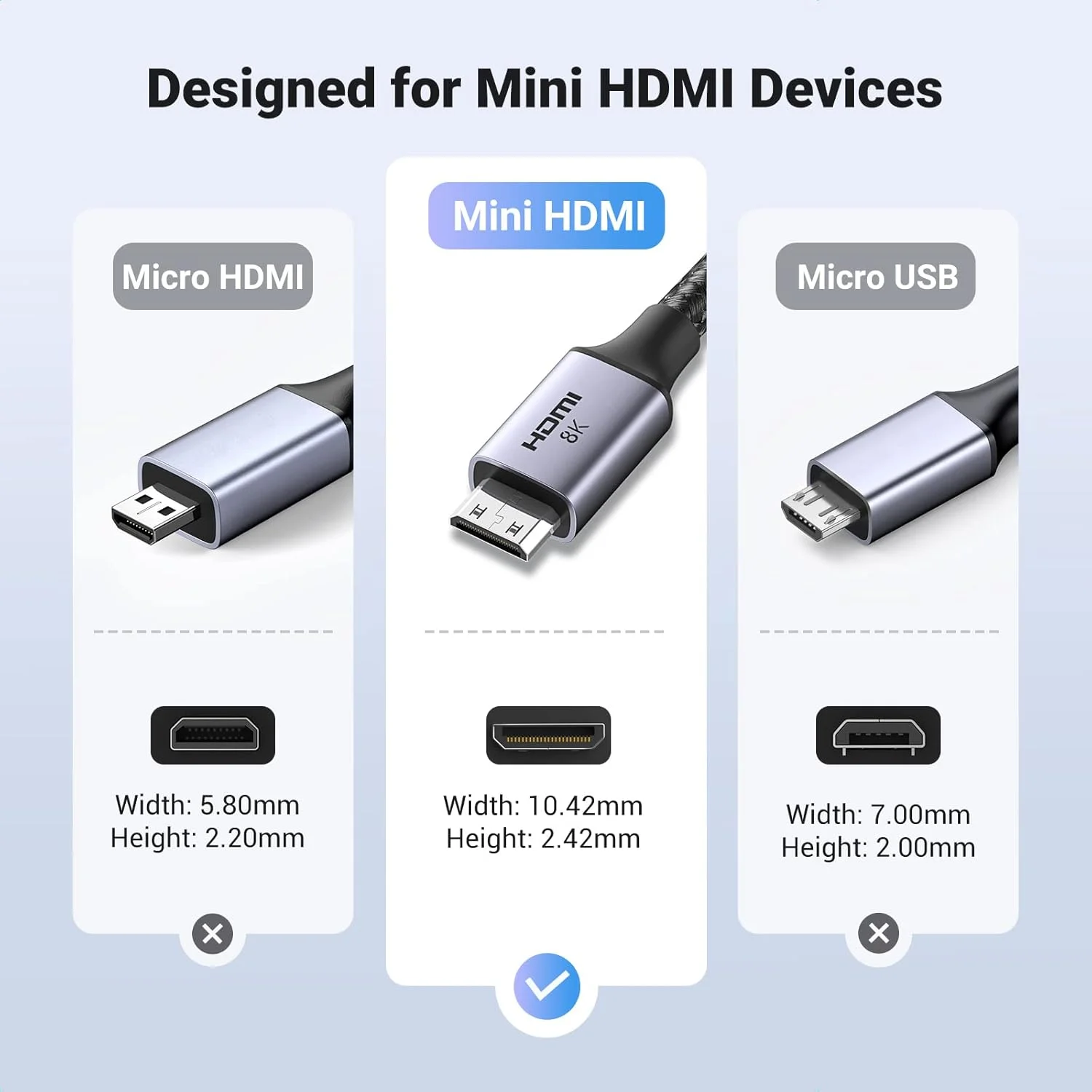 کابل مینی HDMI به HDMI 2.1 یوگرین 8K 4K@120Hz 1440P@144Hz 48Gbps سرعت فوق العاده بالا eARC Dolby Atmos HDR استاندارد سازگار با دوربین DSLR، رزبری پای، کارت کپچر، لپ تاپ، مانیتور، تلویزیون PS5/4 (2 متری)