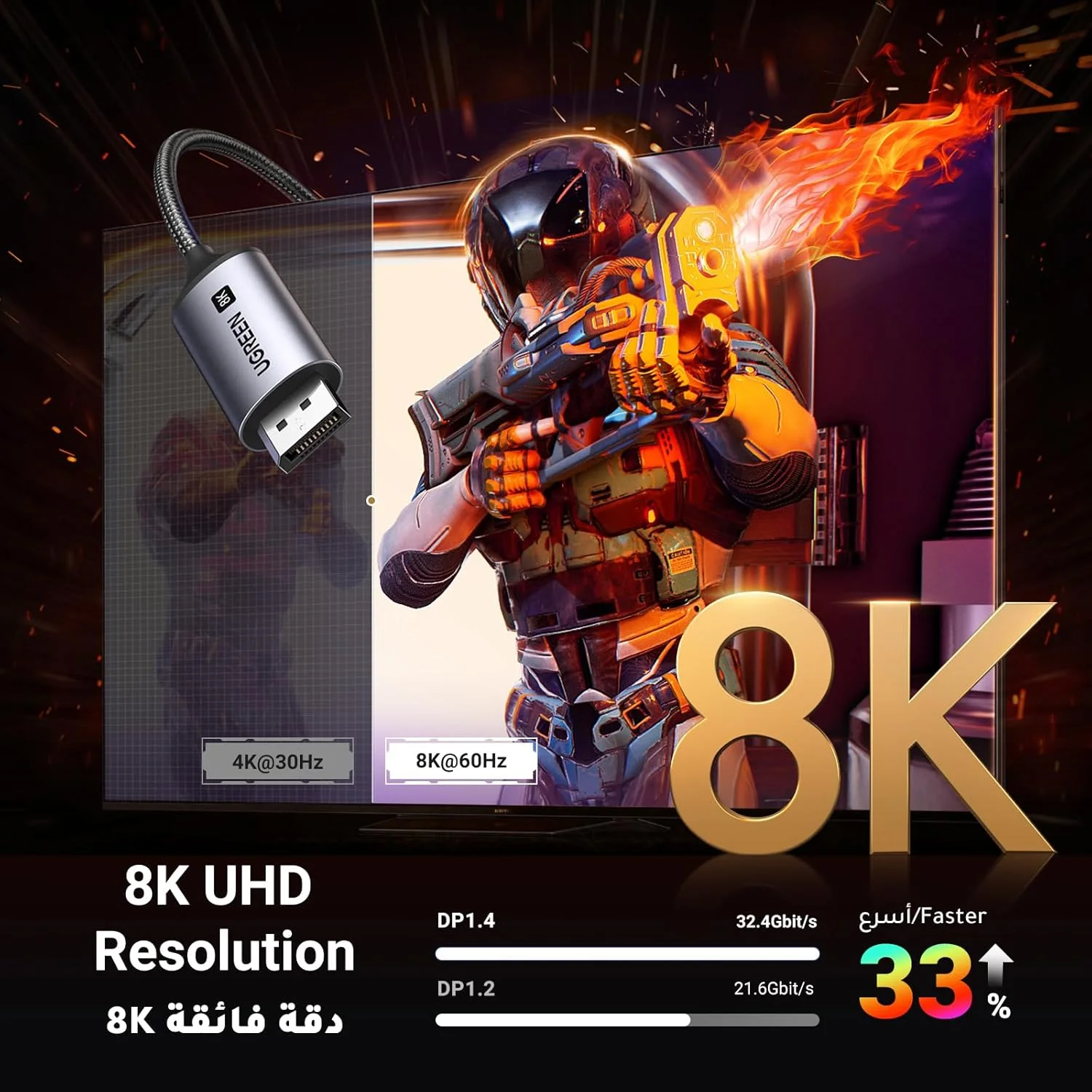 کابل یوگرین USB C به DisplayPort 8K طول 1 متر، کابل Type C Thunderbolt 3/4 به DP با رزولوشن 8K@60HZ، 4K@240HZ/144HZ/120HZ، 2K@360HZ، برای سری iPhone 17/16، Macbook Pro/Air، Galaxy S23/23+، iPad Pro/Air/Mini، Dell XPS کابل یوگرین USB C به DisplayPort 8K طول 1 متر، کابل Type C Thunderbolt 3/4 به DP با رزولوشن 8K@60HZ، 4K@240HZ/144HZ/120HZ، 2K@360HZ، برای سری iPhone 17/16، Macbook Pro/Air، Galaxy S23/23+، iPad Pro/Air/Mini، Dell XPS