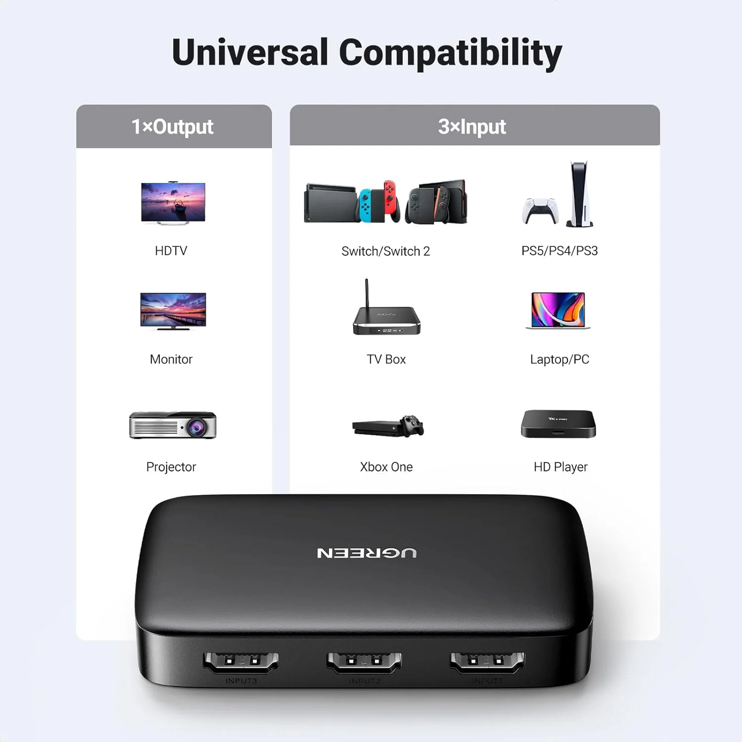 سوییچ HDMI یوگرین 4K 30Hz، سوئیچر 3 ورودی 1 خروجی، اسپلیتر HDMI با قابلیت سوییچ آسان، پشتیبانی از 4K، HDR، 3D، HDCP سازگار با تی وی باکس، PS5، PS4، لپ تاپ، کامپیوتر، پروژکتور HDTV، مانیتور و غیره سوییچ HDMI یوگرین 4K 30Hz، سوئیچر 3 ورودی 1 خروجی، اسپلیتر HDMI با قابلیت سوییچ آسان، پشتیبانی از 4K، HDR، 3D، HDCP سازگار با تی وی باکس، PS5، PS4، لپ تاپ، کامپیوتر، پروژکتور HDTV، مانیتور و غیره