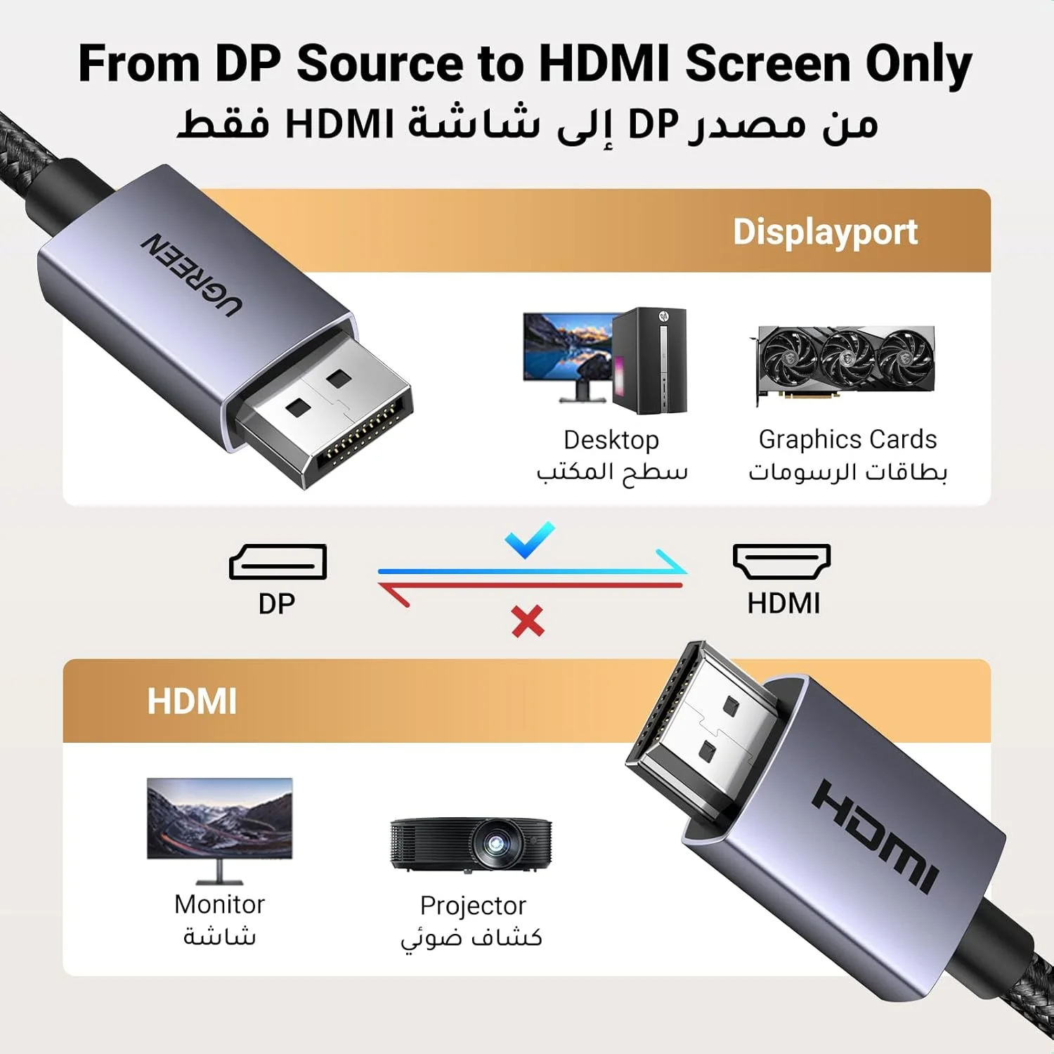 UGREEN 4K DisplayPort to HDMI Cable 1M, Supports 4K@30Hz, 2K@60Hz, 1080p@240Hz, Active DP to HDMI Braided Cable, Compatible for Graphics/SAMSUNG/Desktop/PC/EPSON/Sony UGREEN 4K DisplayPort to HDMI Cable 1M, Supports 4K@30Hz, 2K@60Hz, 1080p@240Hz, Active DP to HDMI Braided Cable, Compatible for Graphics/SAMSUNG/Desktop/PC/EPSON/Sony