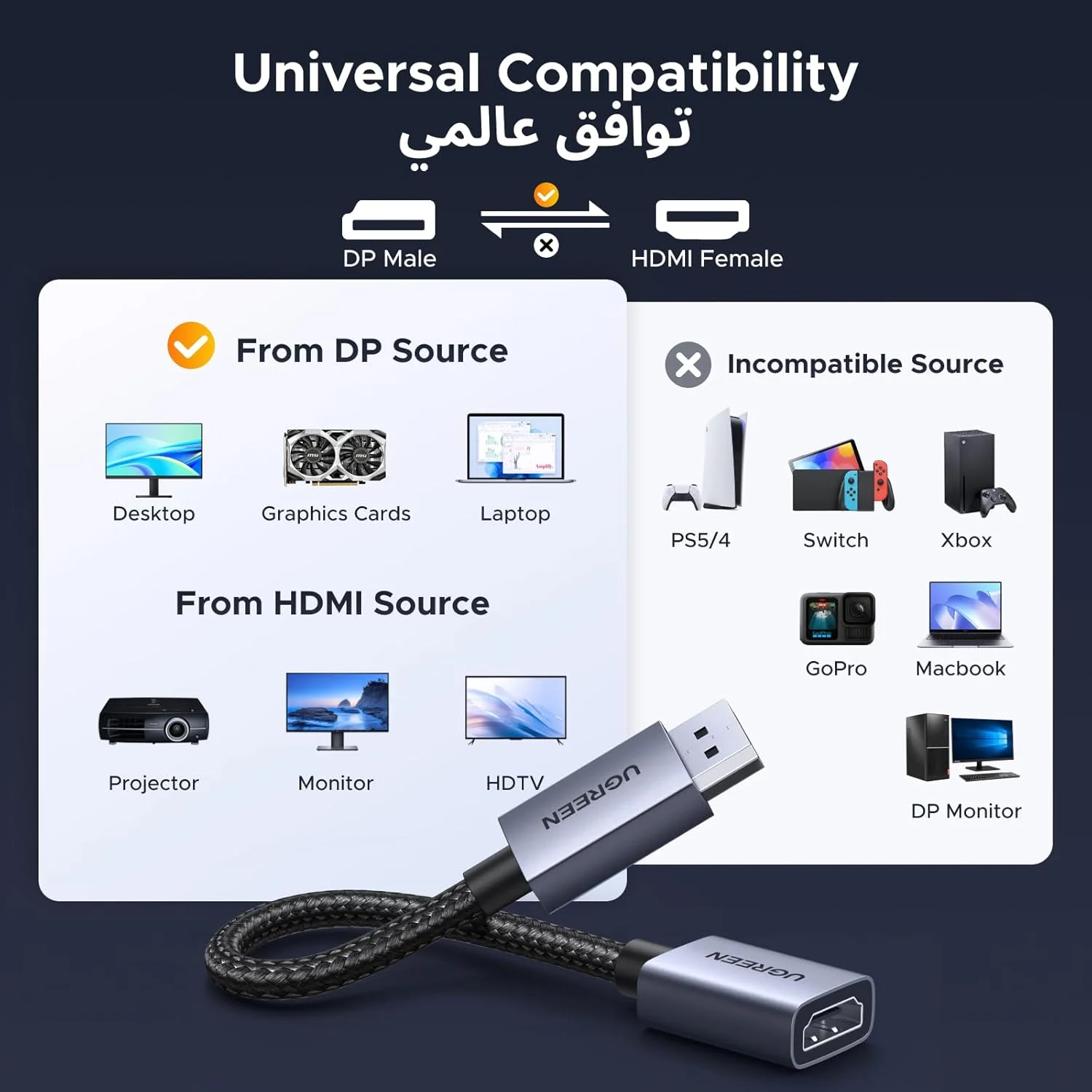 آداپتور DisplayPort به HDMI یوگرین 4K@60Hz به طول 0.2 متر، [تبدیل یک طرفه DP به HDMI] کابل بافته شده نایلونی نر به ماده، سازگار با HP/Dell/ThinkPad/AMD/NVIDIA/Desktop