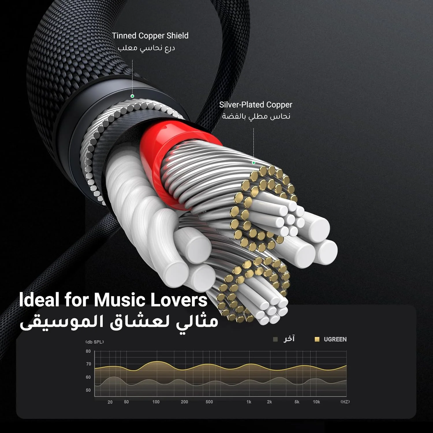 کابل صوتی 3.5 میلی متری UGREEN طول 1 متر، کابل کمکی بافته شده نر به نر استریو، سازگار با آیفون، آیپد، تلفن های هوشمند سامسونگ، تبلت ها، استریوهای خانگی خودرو، هدفون های Beats Bose Sony و بلندگوها