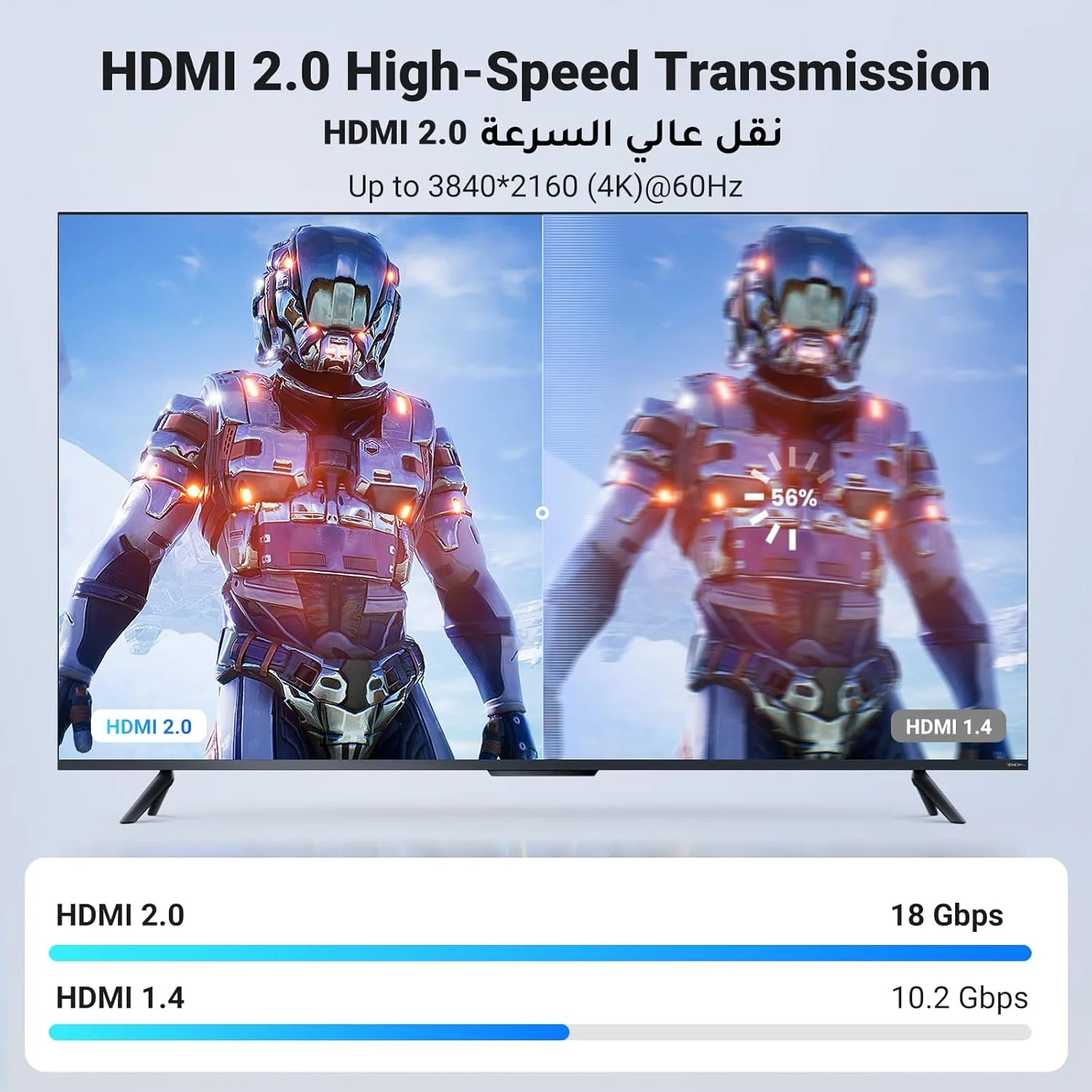 کابل HDMI 4K یوگرین 2 متری HDMI 2.0 18Gbps سرعت بالا 4K@60Hz سیم ویدیو Ultra HD 3D 4K بافته شده سازگار با MacBook Pro UHD TV Nintendo Switch Xbox Playstation PS5/4 PC Laptop کابل HDMI 4K یوگرین 2 متری HDMI 2.0 18Gbps سرعت بالا 4K@60Hz سیم ویدیو Ultra HD 3D 4K بافته شده سازگار با MacBook Pro UHD TV Nintendo Switch Xbox Playstation PS5/4 PC Laptop