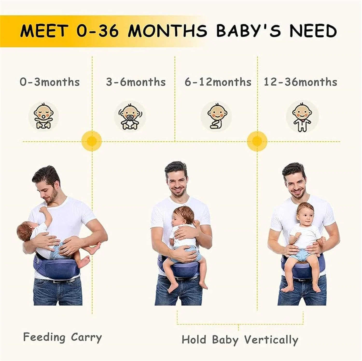 نشیمنگاه کمری کودک MOTIM، صندلی کمری پشتیبان کمر قابل تنظیم و سبک وزن، حامل کودک 3 در 1 مناسب نوزاد تا کودک نوپا (آبی)