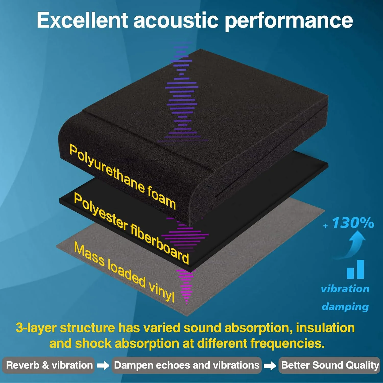 QDVDQ 2 Pack Studio Monitor Isolation Pads, Innovative 3-Layer Construction, Acoustic Speaker Isolation Pads, Angled Speaker Foam Stand, High Density Acoustic Foam, for 5-6 inch Speakers