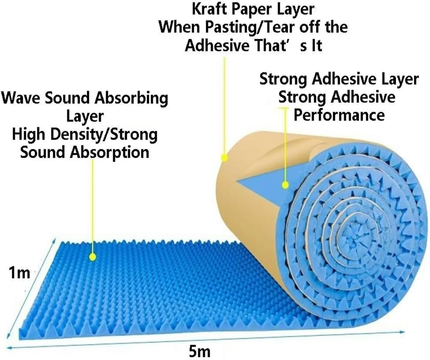 Noise Insulation Soundproofing Foam 5m/Roll Noise Insulation Soundproofing Foam, 5cm Thick Egg Type Flame Retardant Acoustic Pad, Self Adhesive Acoustic Foam Panels For Studio Home Cinema (Color : Gr Noise Insulation Soundproofing Foam 5m/Roll Noise Insulation Soundproofing Foam, 5cm Thick Egg Type Flame Retardant Acoustic Pad, Self Adhesive Acoustic Foam Panels For Studio Home Cinema (Color : Gr