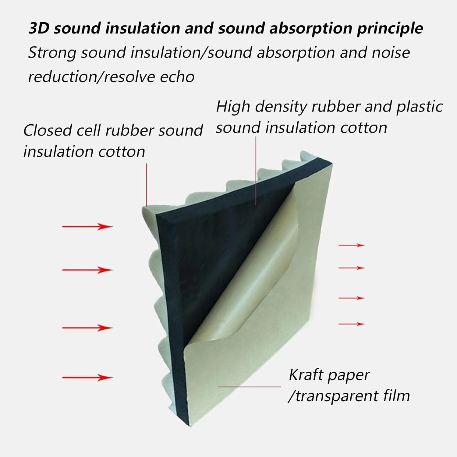 پد فوم با قابلیت ارتجاعی بالا و عایق صدا، خود چسب برای پنل های فوم ضد برخورد دیوار سالن ورزشی، فوم عایق صوتی و جاذب حرارت، آبی - 2 سانتی متر پد فوم با قابلیت ارتجاعی بالا و عایق صدا، خود چسب برای پنل های فوم ضد برخورد دیوار سالن ورزشی، فوم عایق صوتی و جاذب حرارت، آبی - 2 سانتی متر