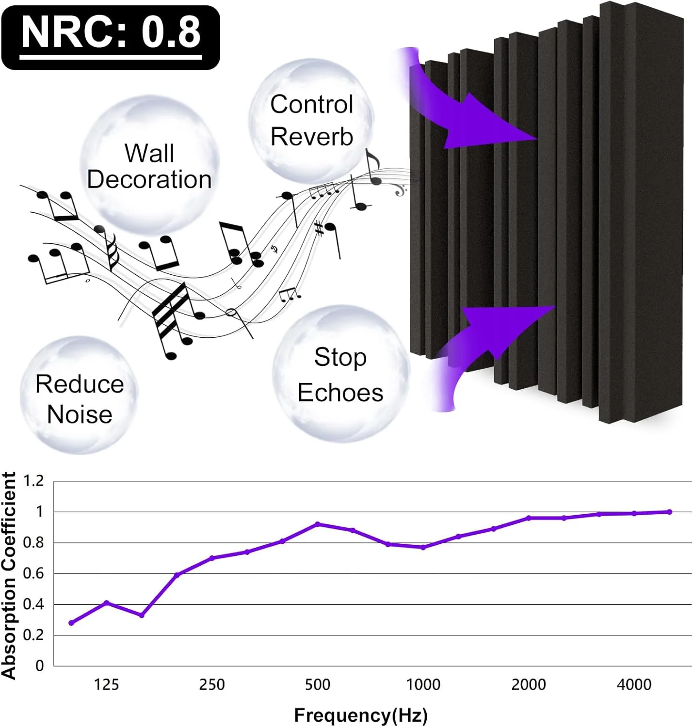 TroyStudio Self-adhesive Acoustic Foam Panels, 12 X 12 X 2 Inches 18 Pcs Broadband Sound Absorbing Foam, Dense Soundproof Padding Tile, Recording Studio Foam Absorber, Groove Decorative 3D Wall Panel TroyStudio Self-adhesive Acoustic Foam Panels, 12 X 12 X 2 Inches 18 Pcs Broadband Sound Absorbing Foam, Dense Soundproof Padding Tile, Recording Studio Foam Absorber, Groove Decorative 3D Wall Panel