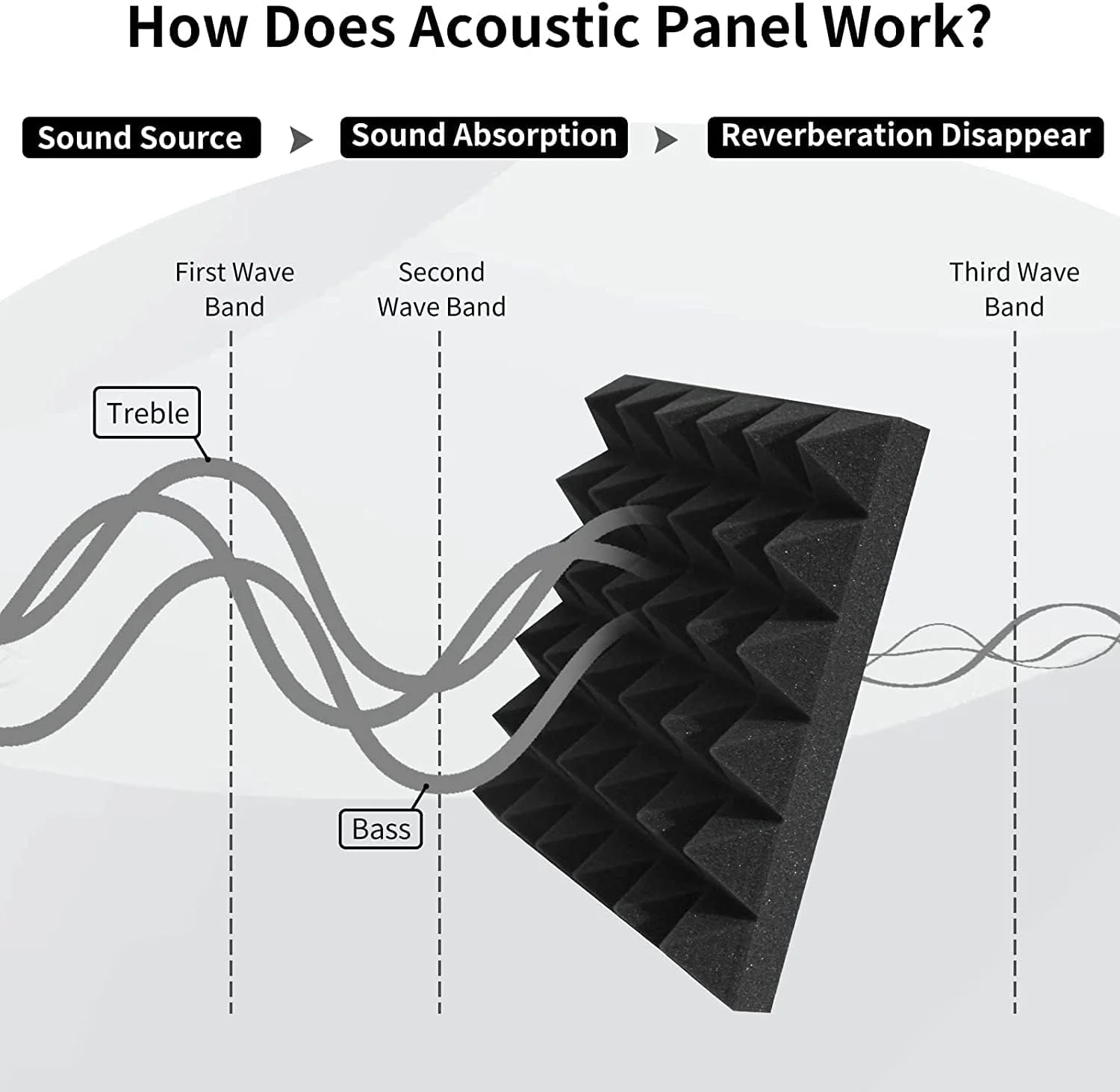 فوم آکوستیک هرمی YGM Acoustic Foams®، مجموعه 9 عددی، 30x30x5 سانتیمتر، دانسیته 50 کیلوگرم بر متر مکعب، پنلهای عایق صدا استودیو، ساختار سه بعدی (سفید مهتابی) فوم آکوستیک هرمی YGM Acoustic Foams®، مجموعه 9 عددی، 30x30x5 سانتیمتر، دانسیته 50 کیلوگرم بر متر مکعب، پنلهای عایق صدا استودیو، ساختار سه بعدی (سفید مهتابی)
