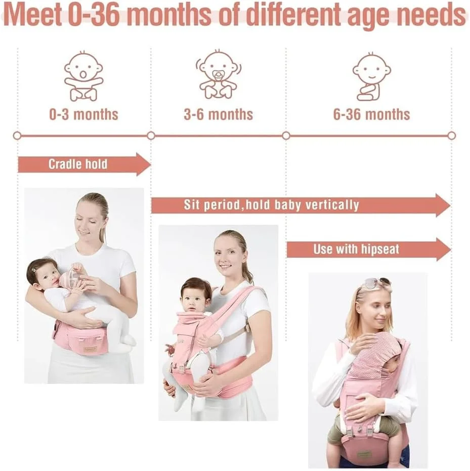 آغوشی نوزاد و صندلی کمری کودک AMERTEER برای نوزاد تا نوپا، آغوشی کمری و نگهدارنده کودک ارگونومیک 6 در 1، کوله پشتی قابل تنظیم نوزاد برای پیاده روی، خرید، مسافرت و پیاده روی، توری تنفسی (صورتی)