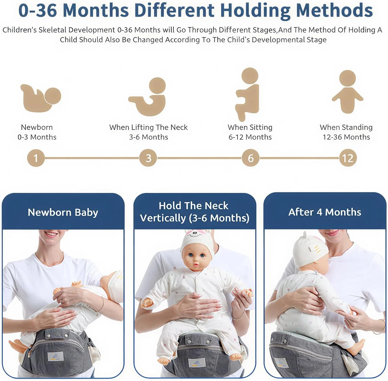 آغوشی نوزاد 6 در 1 ANTOLE با نشیمنگاه کمری، آغوشی قابل تنظیم برای نوزاد 0 تا 36 ماهه، توری سبک و قابل تنفس، آزادی دست برای پیاده روی، خرید، سفر و کوهنوردی