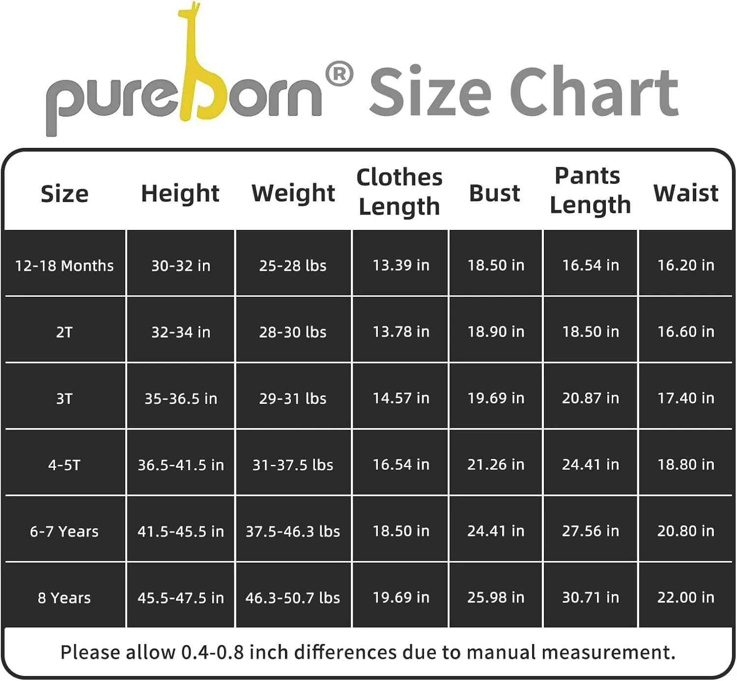 ست پیژامه 2 تکه ویسکوز بامبو نوزاد، کودک و نوجوان Pureborn، سایز 18 ماه تا 8 سال ست پیژامه 2 تکه ویسکوز بامبو نوزاد، کودک و نوجوان Pureborn، سایز 18 ماه تا 8 سال