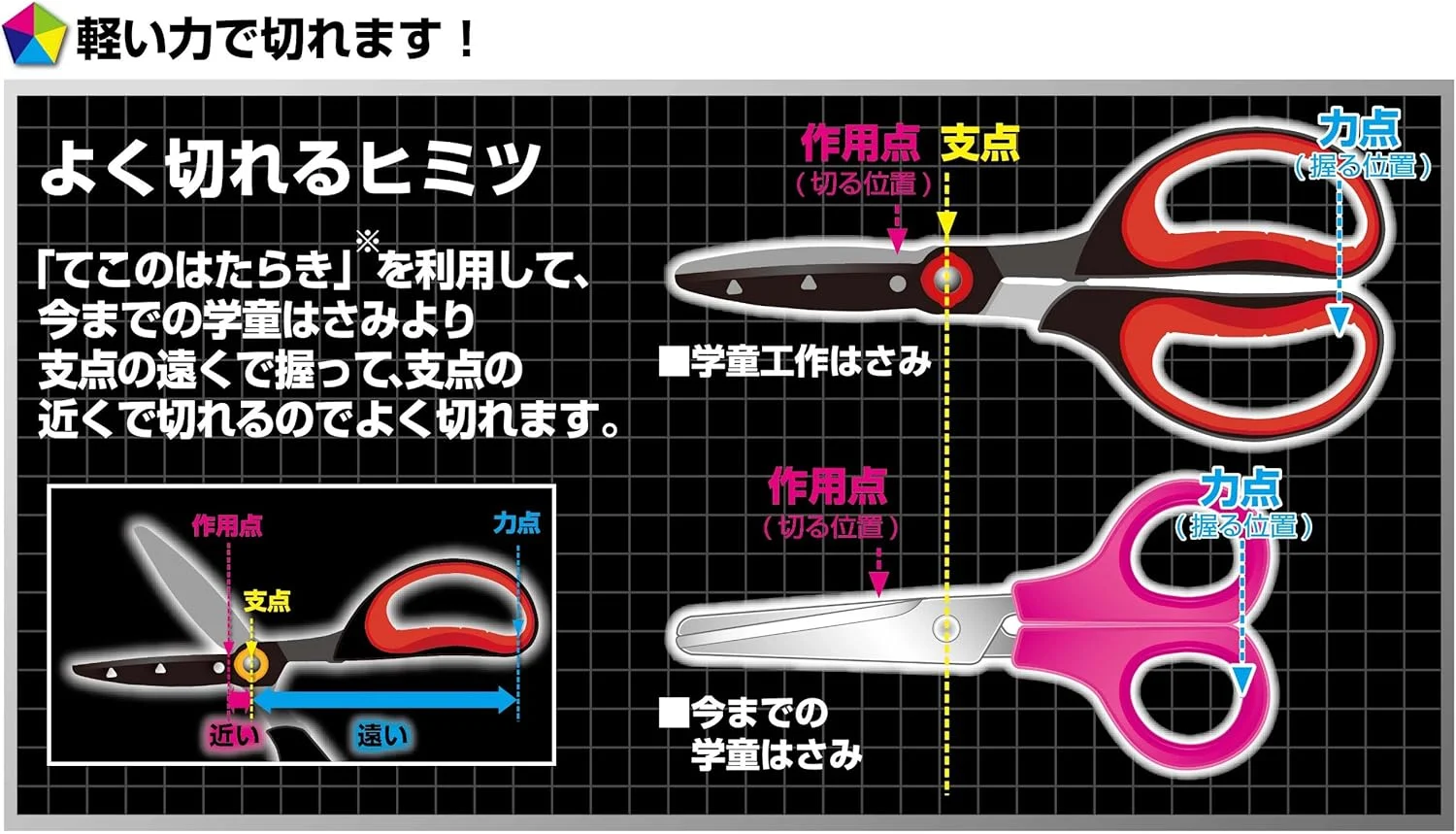 قیچی کاردستی کودکانه KUTSUWA STAD با سوراخ گرد برای برش چوب، آبی (SS106BL)