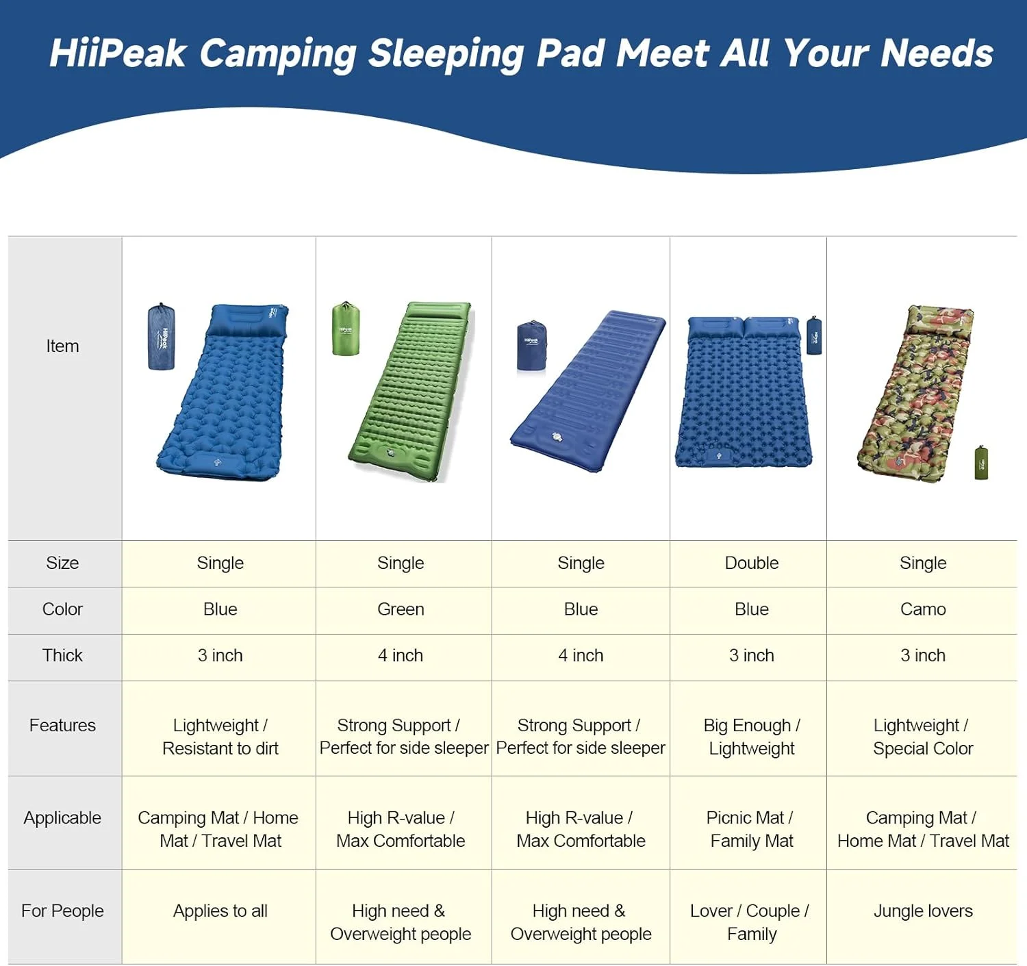 HiiPeak Camping Mat – Ultralight Inflatable Mattress with Built-in Cushions, Foot Pump – Compact Waterproof Camping Mat for Outdoors (Blue)