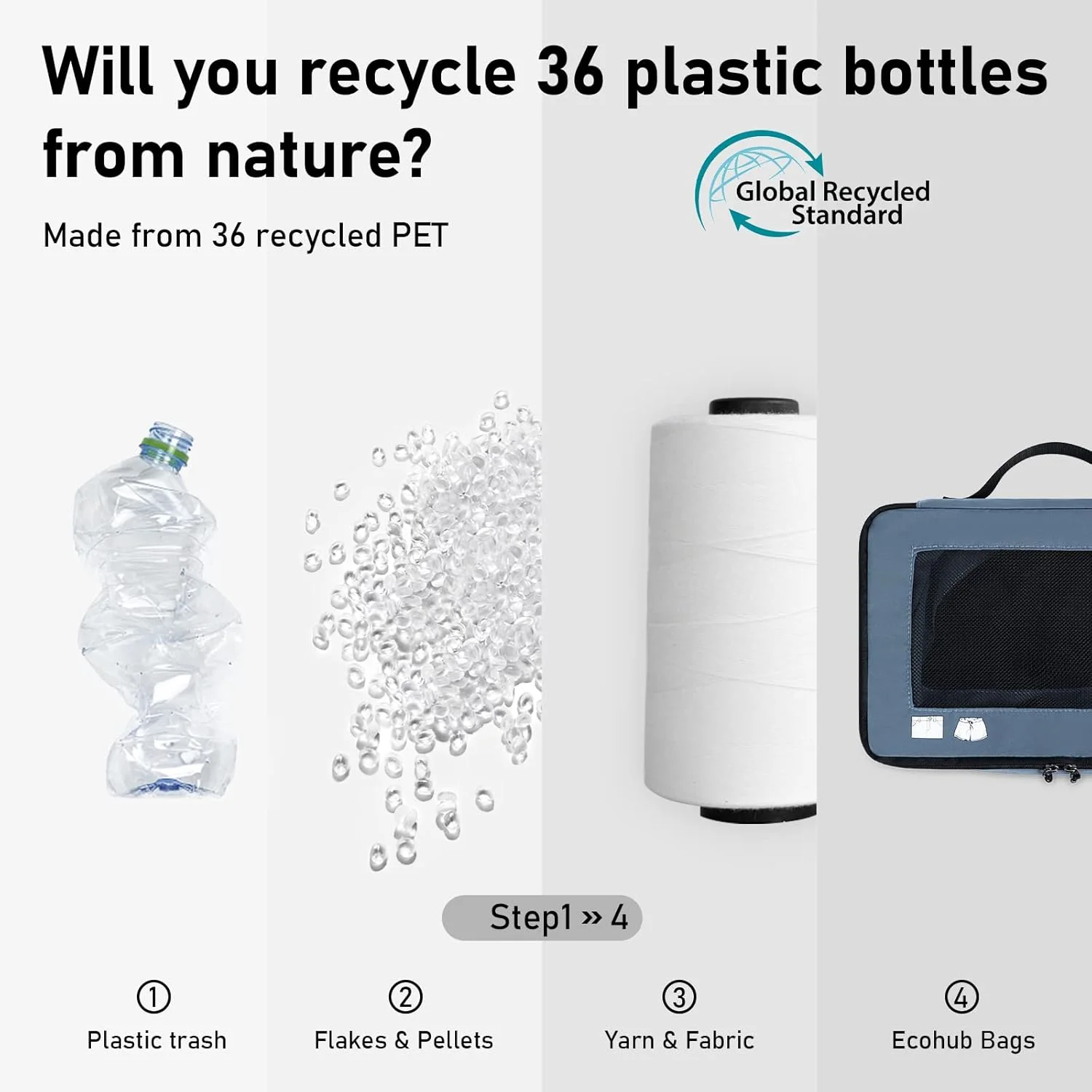مجموعه 7 تکه سازمان دهنده چمدان مسافرتی ECOHUB، کیف های بسته بندی چمدان با کیف نگهداری لباس، کیف کفش، کیف لوازم بهداشتی، کیف لباس های شسته شده، کیف لباس زیر، لوازم جانبی مسافرتی سازگار با محیط زیست، کیف مسافرتی