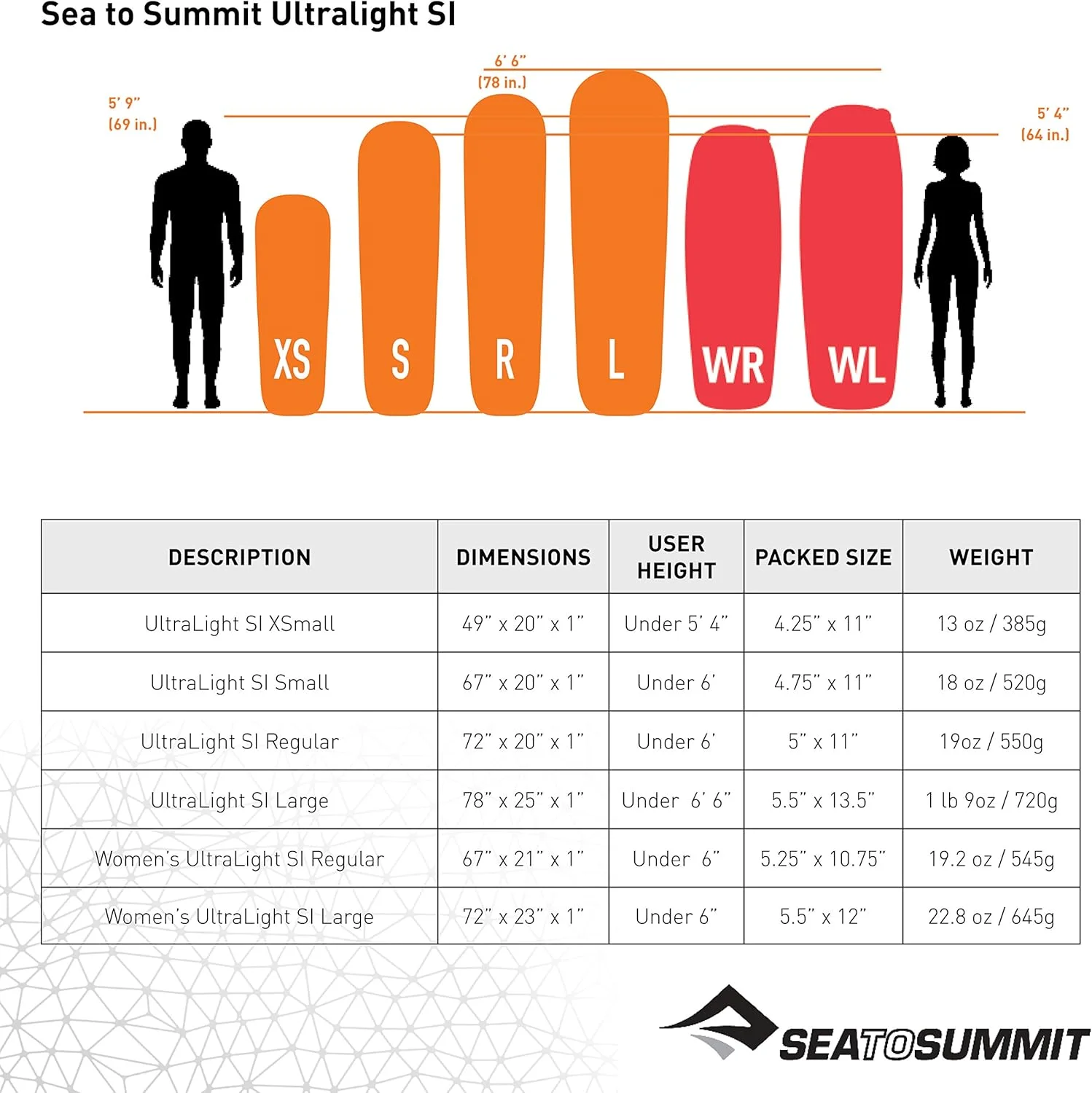تشک خواب خود باد شونده فوق سبک Sea To Summit، سایز معمولی تشک خواب خود باد شونده فوق سبک Sea To Summit، سایز معمولی