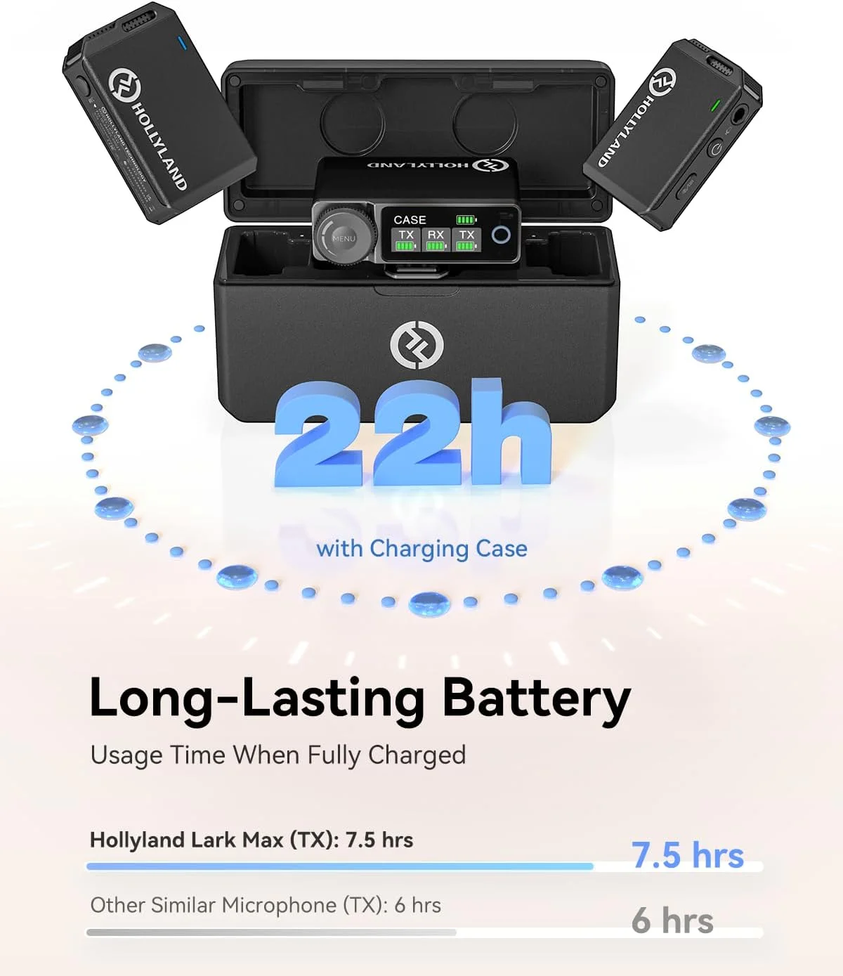 میکروفون بی سیم Hollyland LARK MAX، حذف نویز ENC، کیفیت صدای استودیویی، مدت زمان 22 ساعت، برد 820 فوت، میکروفون ضبط با حافظه 8 گیگابایتی، سازگار با دوربین DSLR، آیفون، اندروید و رایانه شخصی، مشکی میکروفون بی سیم Hollyland LARK MAX، حذف نویز ENC، کیفیت صدای استودیویی، مدت زمان 22 ساعت، برد 820 فوت، میکروفون ضبط با حافظه 8 گیگابایتی، سازگار با دوربین DSLR، آیفون، اندروید و رایانه شخصی، مشکی