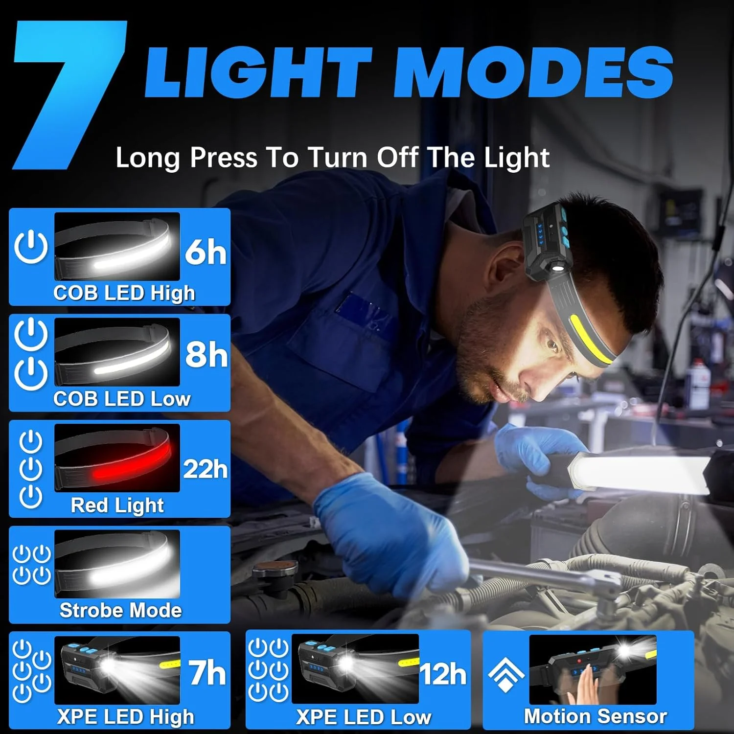 Sogdeco LED Headlamp Rechargeable, 2 Pack 22H Long Lasting Super Bright Head Lamp with 230° Wide Beam & 7 Modes, Waterproof Head Lights for Forehead, Adjustable Headlamps (Grey, 2 Packs) Sogdeco LED Headlamp Rechargeable, 2 Pack 22H Long Lasting Super Bright Head Lamp with 230° Wide Beam & 7 Modes, Waterproof Head Lights for Forehead, Adjustable Headlamps (Grey, 2 Packs)