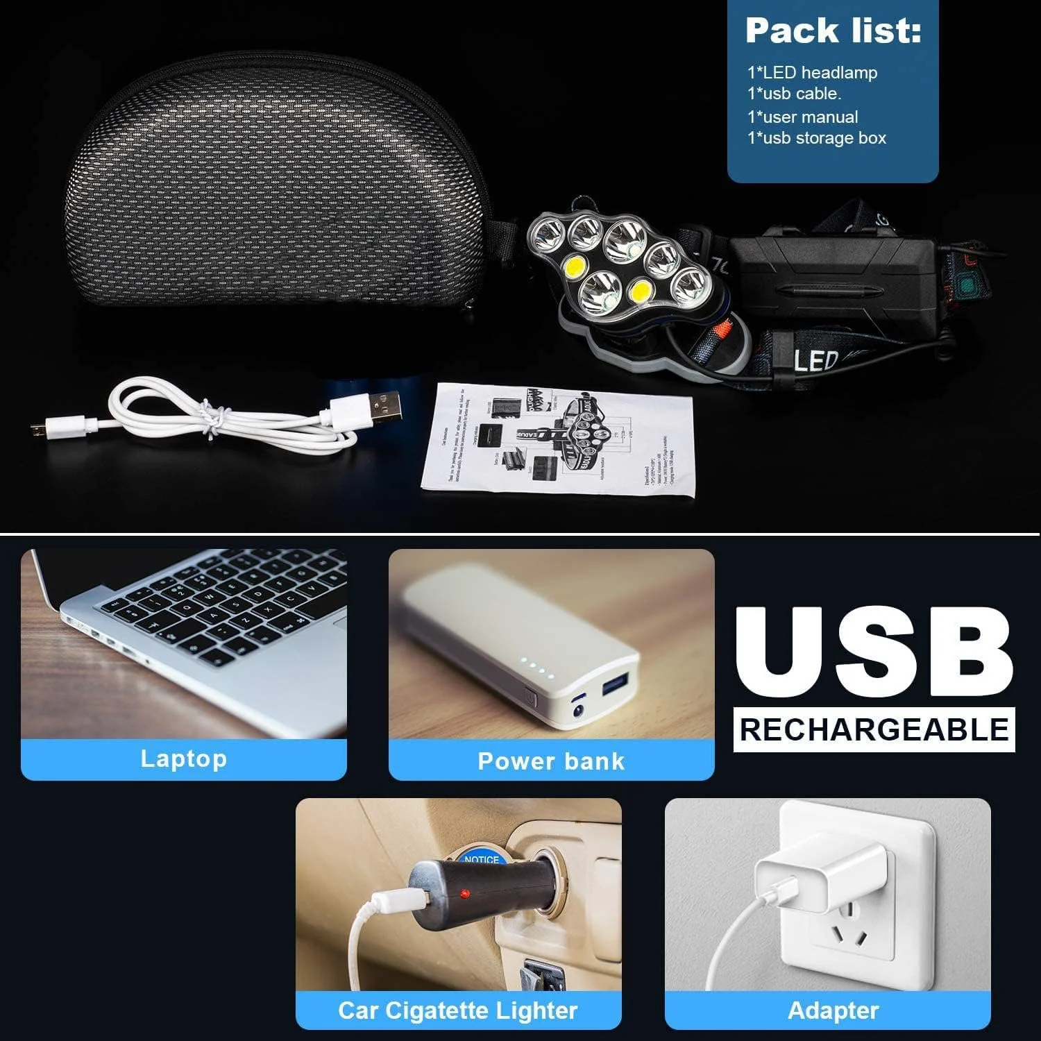 چراغ پیشانی شارژی SYOSI با روشنایی 18000 لومن بالا، 8 حالت LED، سبک وزن و قابل شارژ USB، چراغ جلو ضد آب برای فعالیت های فضای باز، دویدن، شکار، پیاده روی و تجهیزات کمپینگ