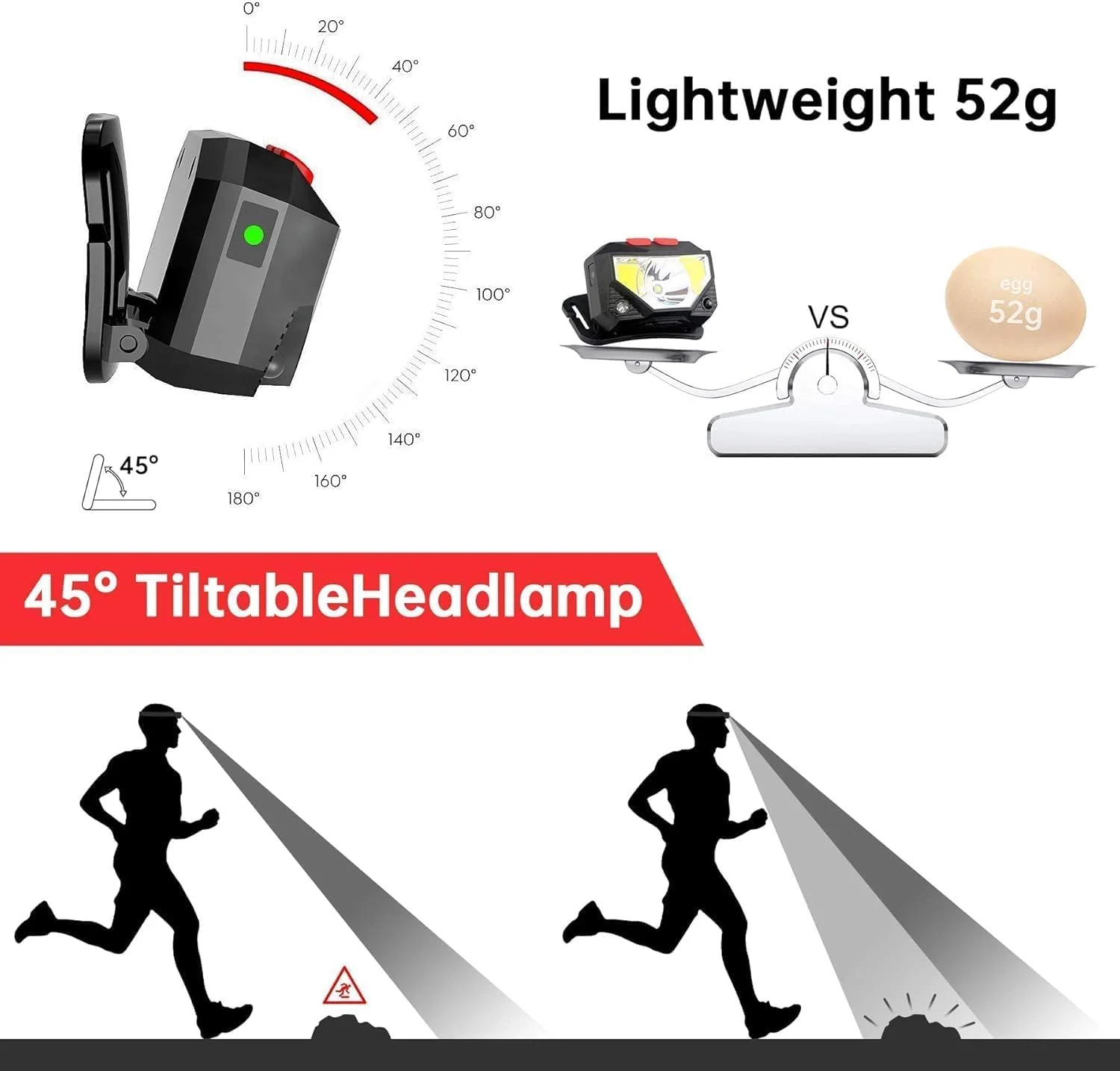 SKY-TOUCH 2-Pack Rechargeable Headlamp Flashlight, 800 Lumens Motion Sensor Head Lamp, Ipx4 Waterproof, Bright White Cree Led & Red Light, Perfect For Running, Camping, Hiking & More SKY-TOUCH 2-Pack Rechargeable Headlamp Flashlight, 800 Lumens Motion Sensor Head Lamp, Ipx4 Waterproof, Bright White Cree Led & Red Light, Perfect For Running, Camping, Hiking & More