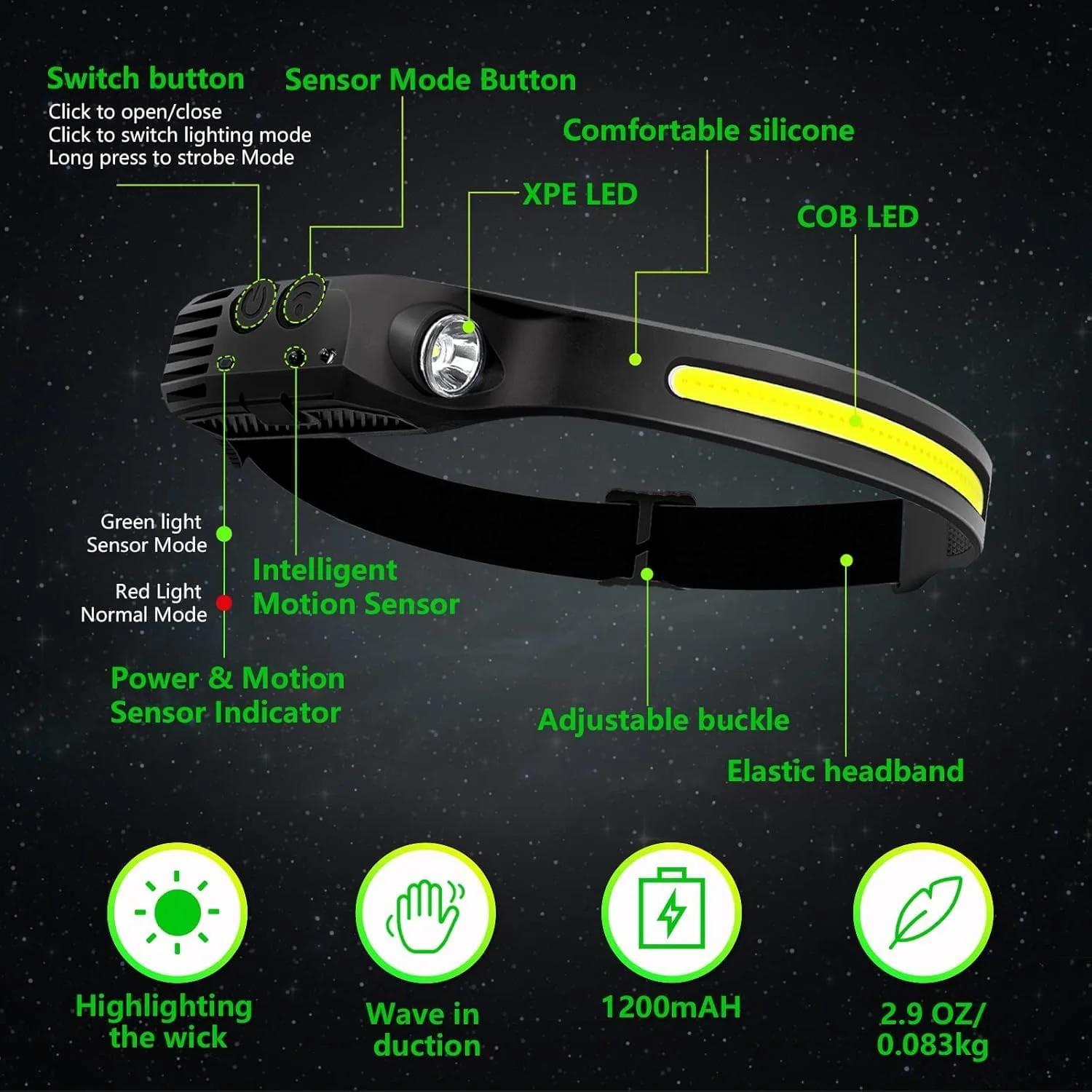 چراغ پیشانی LED شارژی، دارای 2 LED XPE و LED COB، حالت سنسور، پرتو گسترده 260 درجه، ضد آب IPX4، چراغ پیشانی شارژی برای کمپینگ و کار در شب در فضای باز