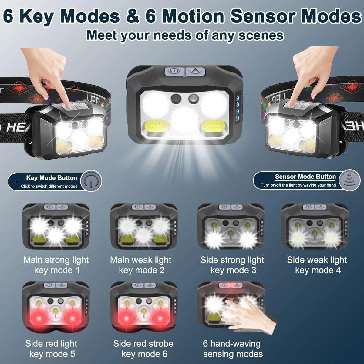3 عدد چراغ پیشانی LED فوق العاده روشن 1200 لومن، چراغ جلو قابل شارژ USB-C با حسگر حرکتی، 6 حالت IPX4 ضد آب سبک وزن برای کمپینگ، پیاده روی، دویدن، ماهیگیری، دوچرخه سواری (مشکی)