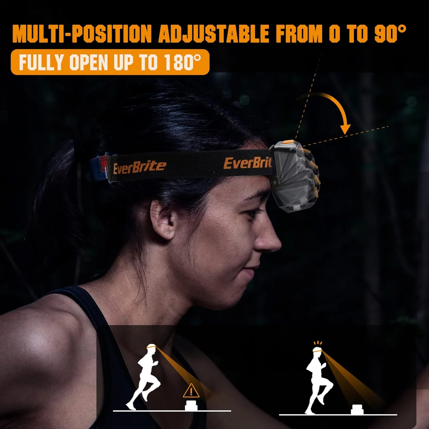 EverBrite Head Torch Rechargeable, LED Headlight Super Bright with Red Light, 200 Lumen 4 Modes Lightweight Headlamp, for Power Cuts, Emergency, Running, Hiking