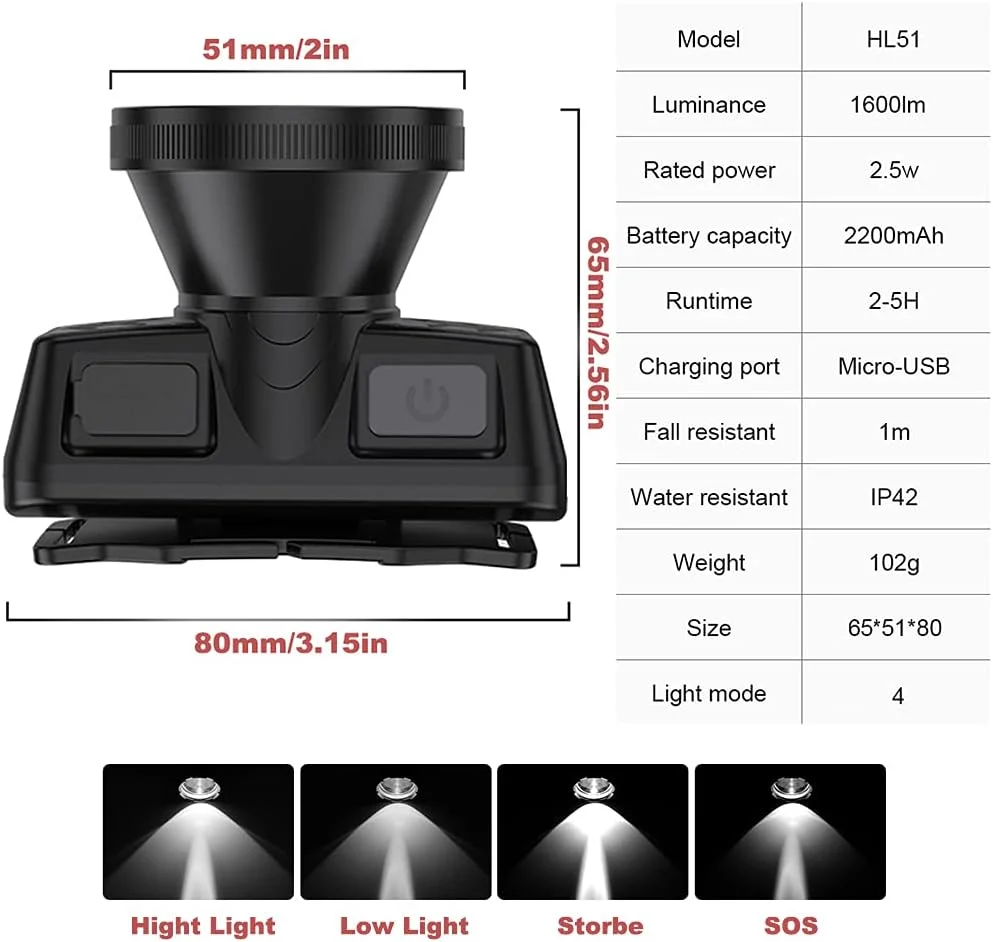 AYVICCO Rechargeable Headlamp, Portable 4 Modes Led Spotlight, Super Bright Adjustable 90 Degree Waterproof Head Lamp, Headlight for Adults Outdoor Camping Hunting Hiking, Running, Fishing AYVICCO Rechargeable Headlamp, Portable 4 Modes Led Spotlight, Super Bright Adjustable 90 Degree Waterproof Head Lamp, Headlight for Adults Outdoor Camping Hunting Hiking, Running, Fishing