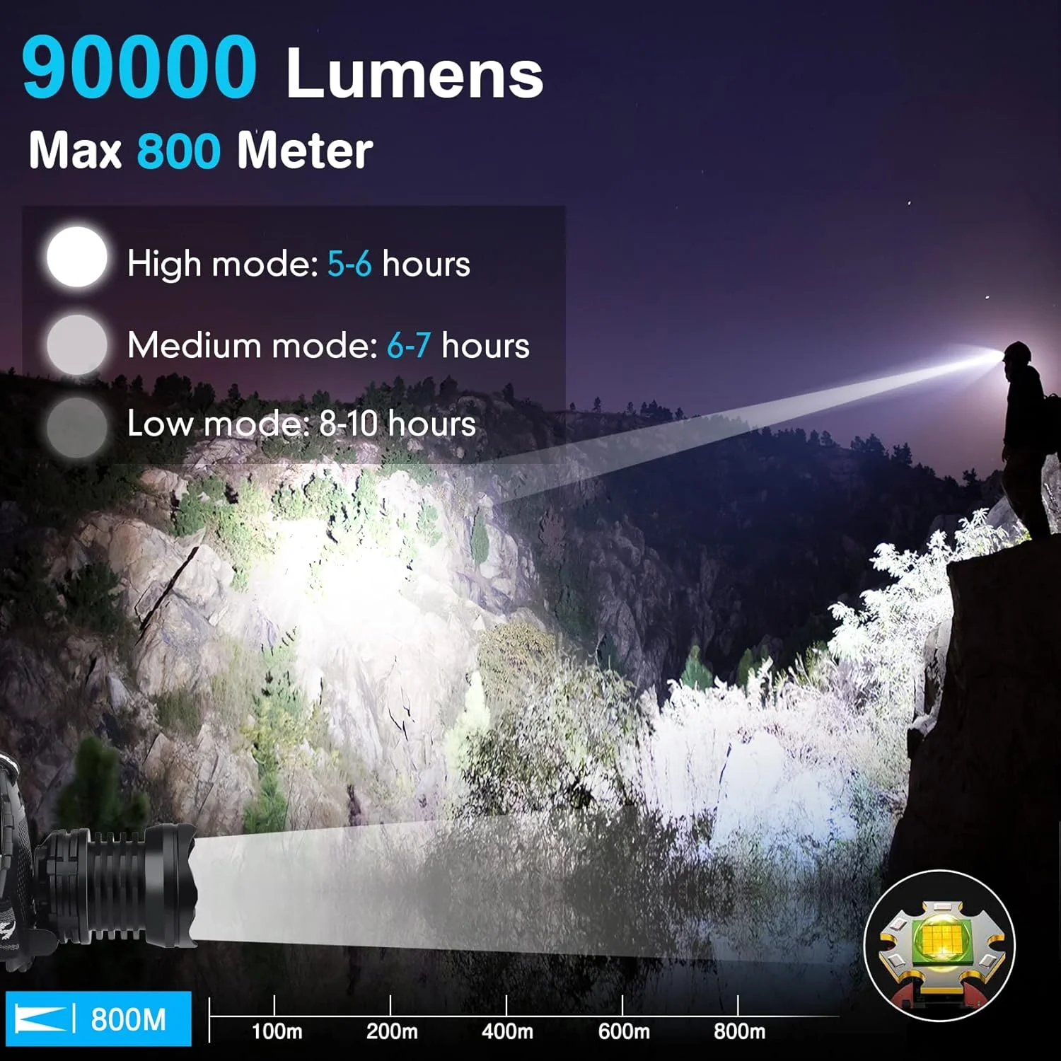 Bud K LED Headlamp USB Rechargeable, Head Lamp XHP70 Super Bright 90000 High Lumen with 5 Modes, Batteries Included, Zoomable, Waterproof Headlight for Camping Hunting Running Fishing Biking Bud K LED Headlamp USB Rechargeable, Head Lamp XHP70 Super Bright 90000 High Lumen with 5 Modes, Batteries Included, Zoomable, Waterproof Headlight for Camping Hunting Running Fishing Biking