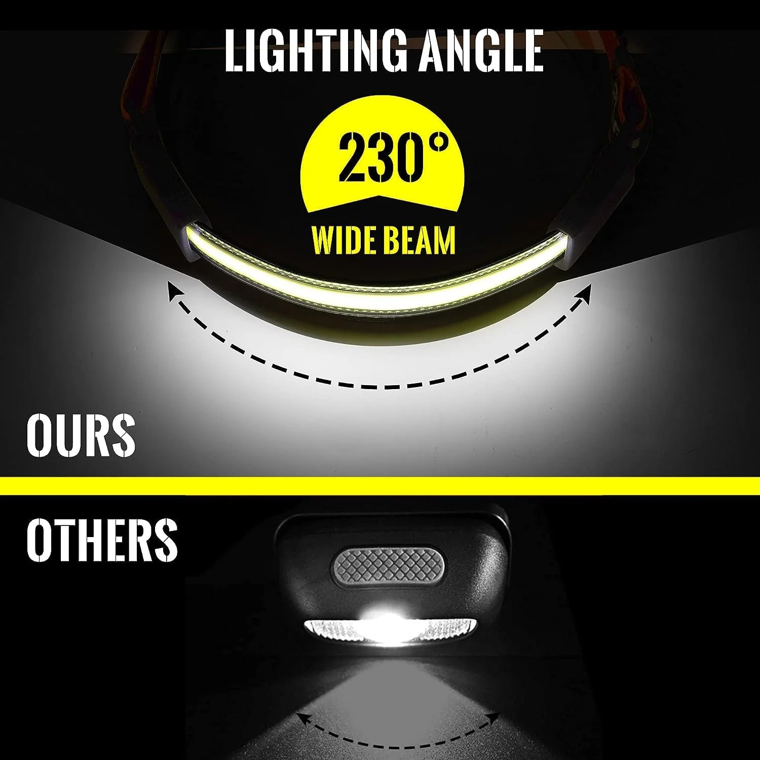 3Clock LED Headlamp Flashlight, 1000LM 230°Wide-Beam USB Rechargeable Head Light with Taillight(Individual Control) & 8 Clips Waterproof Headlight Headlamps for Running and Camping(2 Pack) 3Clock LED Headlamp Flashlight, 1000LM 230°Wide-Beam USB Rechargeable Head Light with Taillight(Individual Control) & 8 Clips Waterproof Headlight Headlamps for Running and Camping(2 Pack)