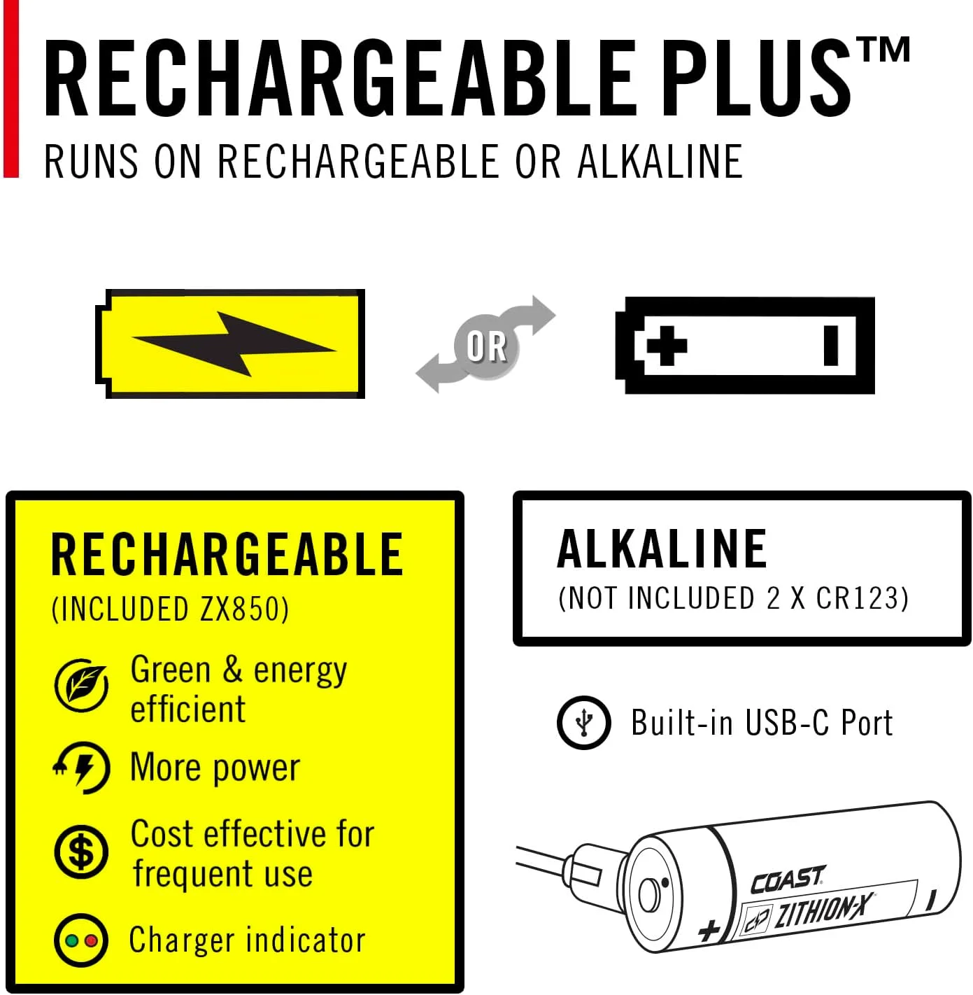 چراغ پیشانی دوگانه سوز قابل شارژ USB-C با قدرت 1200 لومن Coast XPH30R با پرتو فوکوس چرخشی و پایه مغناطیسی چراغ پیشانی دوگانه سوز قابل شارژ USB-C با قدرت 1200 لومن Coast XPH30R با پرتو فوکوس چرخشی و پایه مغناطیسی