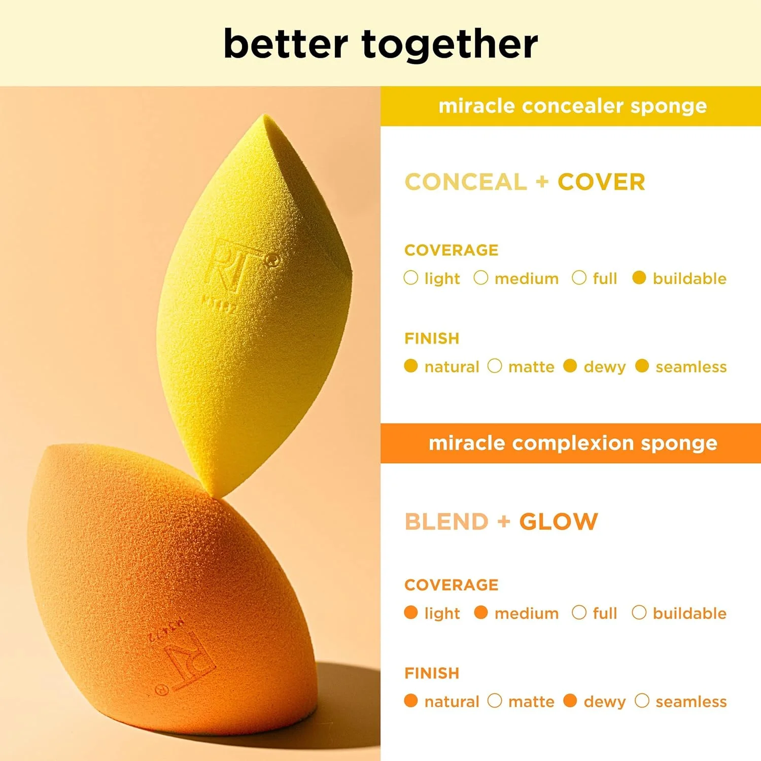 ست اسفنج آرایشی ریل تکنیک مدل Miracle Complexion Sponge + Concealer Sponge Duo، اسفنج های ترکیب کننده آرایش برای کرم پودر و کانسیلر، پوشش سبک تا متوسط، آرایش طبیعی و شبنم دار، فوم بدون لاتکس 2 عددی ست اسفنج آرایشی ریل تکنیک مدل Miracle Complexion Sponge + Concealer Sponge Duo، اسفنج های ترکیب کننده آرایش برای کرم پودر و کانسیلر، پوشش سبک تا متوسط، آرایش طبیعی و شبنم دار، فوم بدون لاتکس 2 عددی