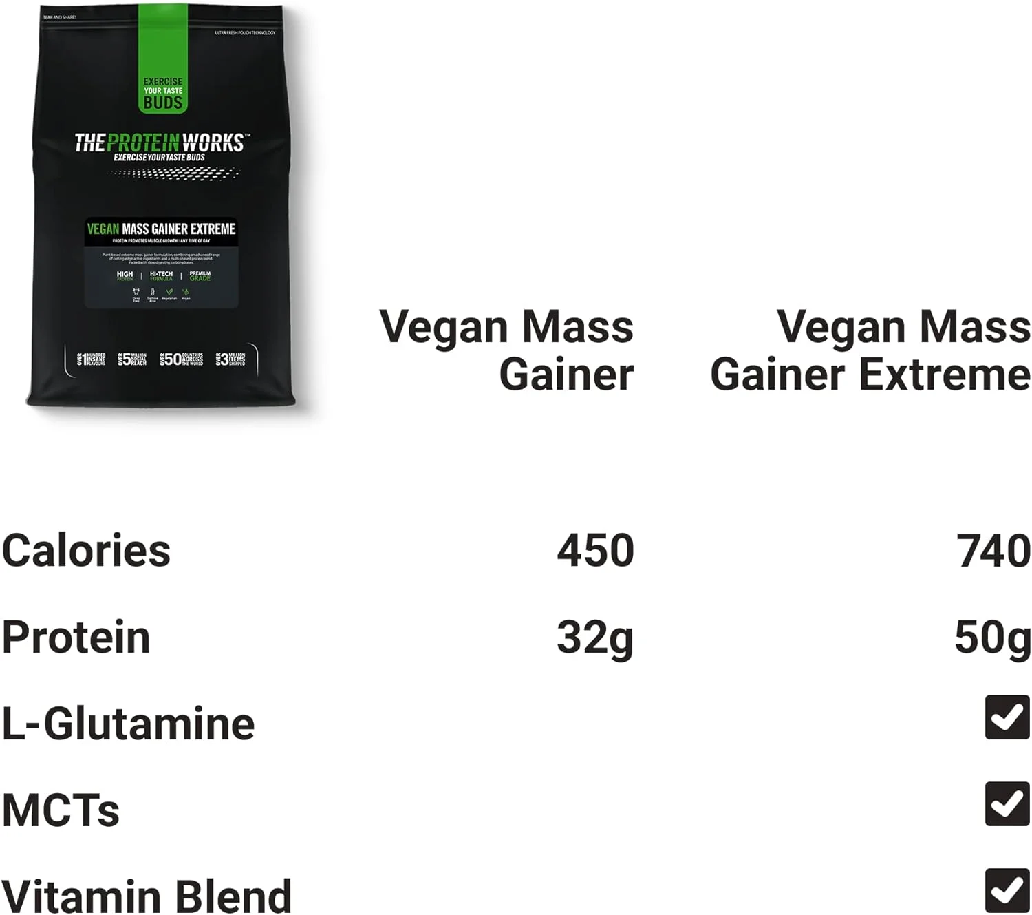THE PROTEIN WORKS - گینر حجم دهنده اکستریم وگان | پودر پر کالری | افزایش دهنده وزن | ویتامین ها و مواد معدنی | 10 وعده | توت فرنگی و خامه | 2 کیلوگرم THE PROTEIN WORKS - گینر حجم دهنده اکستریم وگان | پودر پر کالری | افزایش دهنده وزن | ویتامین ها و مواد معدنی | 10 وعده | توت فرنگی و خامه | 2 کیلوگرم