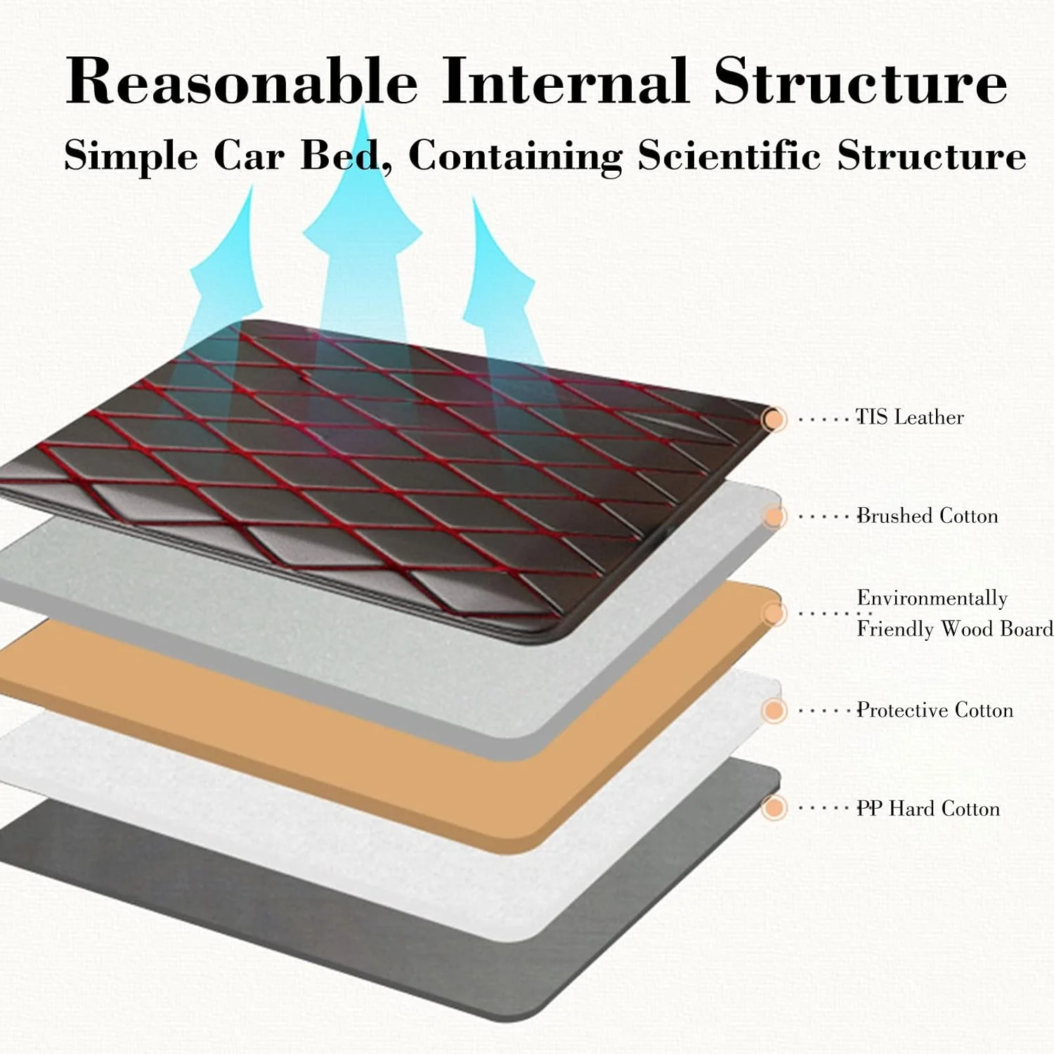 تشک تخت خواب تاشو برای صندلی عقب خودرو - تخت خواب مسافرتی تاشو برای خوابیدن در فضای باز تشک تخت خواب تاشو برای صندلی عقب خودرو - تخت خواب مسافرتی تاشو برای خوابیدن در فضای باز