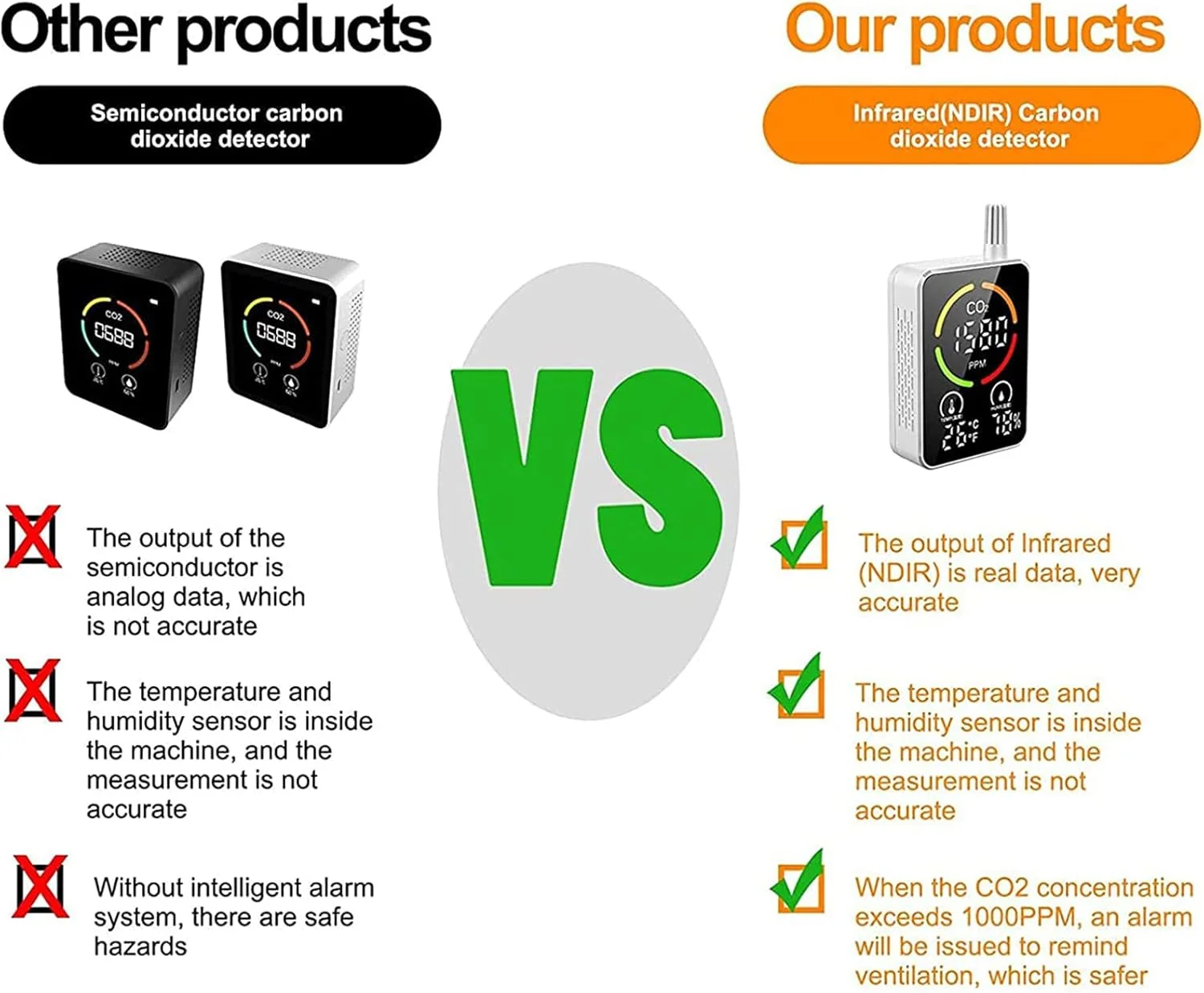 صفحه نمایش هوا GZDtdsd، ردیاب دی اکسید کربن CO2، صفحه نمایش دما و رطوبت کیفیت هوا، ردیاب رطوبت قابل حمل با سیستم هشدار خودکار، برای مدرسه، دفتر، خانه، رستوران. صفحه نمایش هوا GZDtdsd، ردیاب دی اکسید کربن CO2، صفحه نمایش دما و رطوبت کیفیت هوا، ردیاب رطوبت قابل حمل با سیستم هشدار خودکار، برای مدرسه، دفتر، خانه، رستوران.