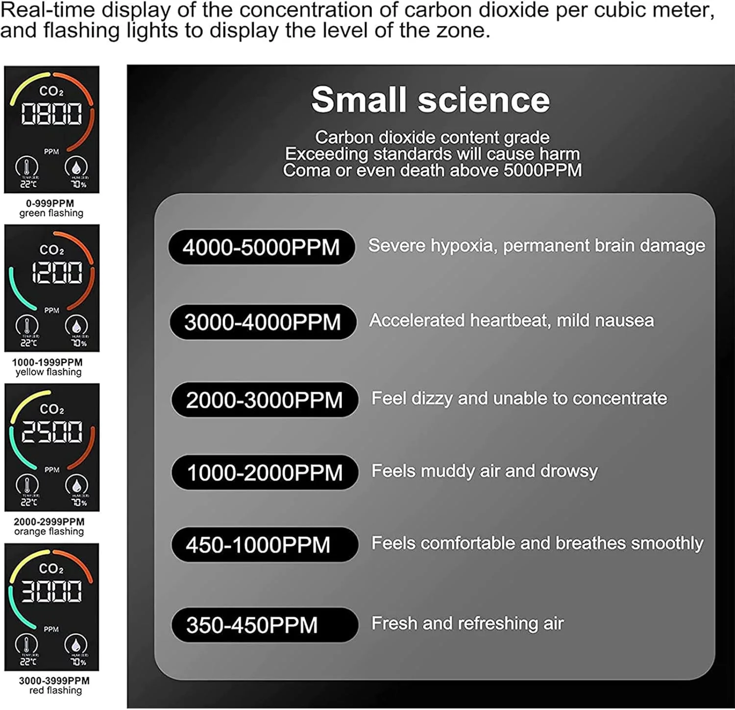 صفحه نمایش هوا GZDtdsd، ردیاب دی اکسید کربن CO2، صفحه نمایش دما و رطوبت کیفیت هوا، ردیاب رطوبت قابل حمل با سیستم هشدار خودکار، برای مدرسه، دفتر، خانه، رستوران. صفحه نمایش هوا GZDtdsd، ردیاب دی اکسید کربن CO2، صفحه نمایش دما و رطوبت کیفیت هوا، ردیاب رطوبت قابل حمل با سیستم هشدار خودکار، برای مدرسه، دفتر، خانه، رستوران.