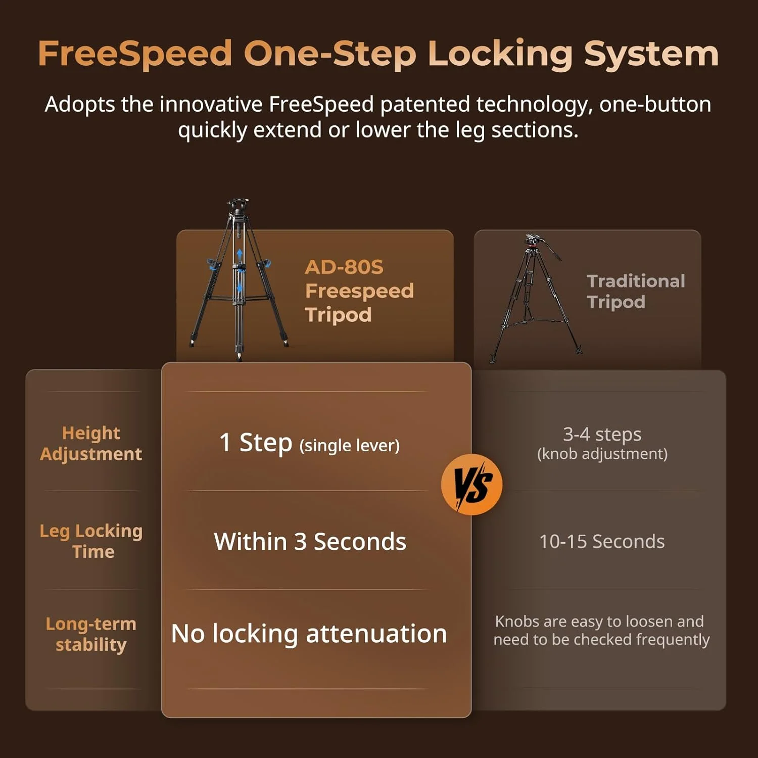 کیت سه پایه سنگین SMALLRIG مدل AD-80S 5111 کیت سه پایه سنگین SMALLRIG مدل AD-80S 5111