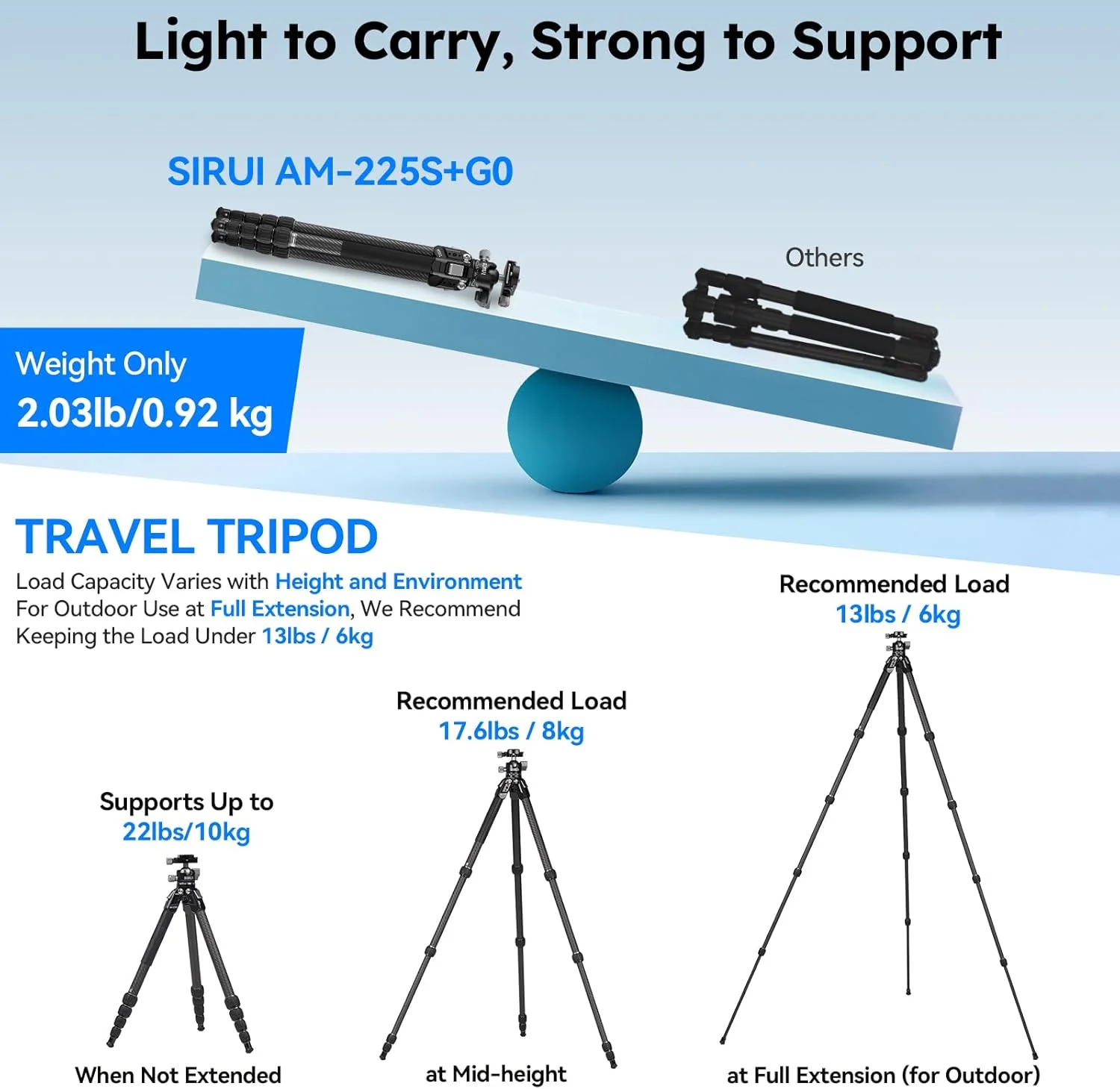 SIRUI Carbon Fiber Travel Tripod, 50" Compact Lightweight Backpack Tripod with Low Profile Ball Head with Quick Release Plate for Arca, 6 Mounting Points for Camera and Phone, AM-225S+G0 SIRUI Carbon Fiber Travel Tripod, 50" Compact Lightweight Backpack Tripod with Low Profile Ball Head with Quick Release Plate for Arca, 6 Mounting Points for Camera and Phone, AM-225S+G0