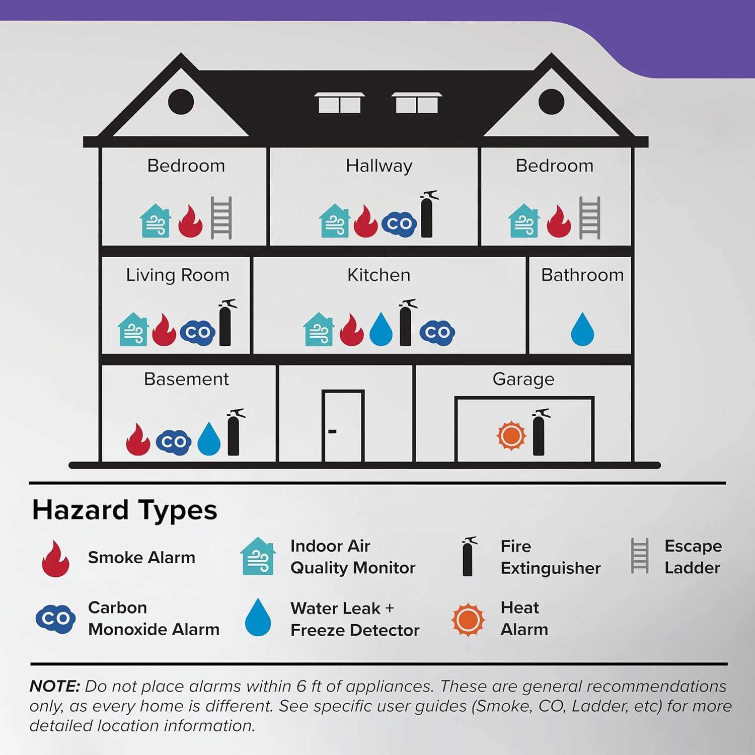 آشکارساز دود و مونوکسید کربن Kidde، با باتری AA، هشدارهای صوتی، نشانگرهای نور LED آشکارساز دود و مونوکسید کربن Kidde، با باتری AA، هشدارهای صوتی، نشانگرهای نور LED