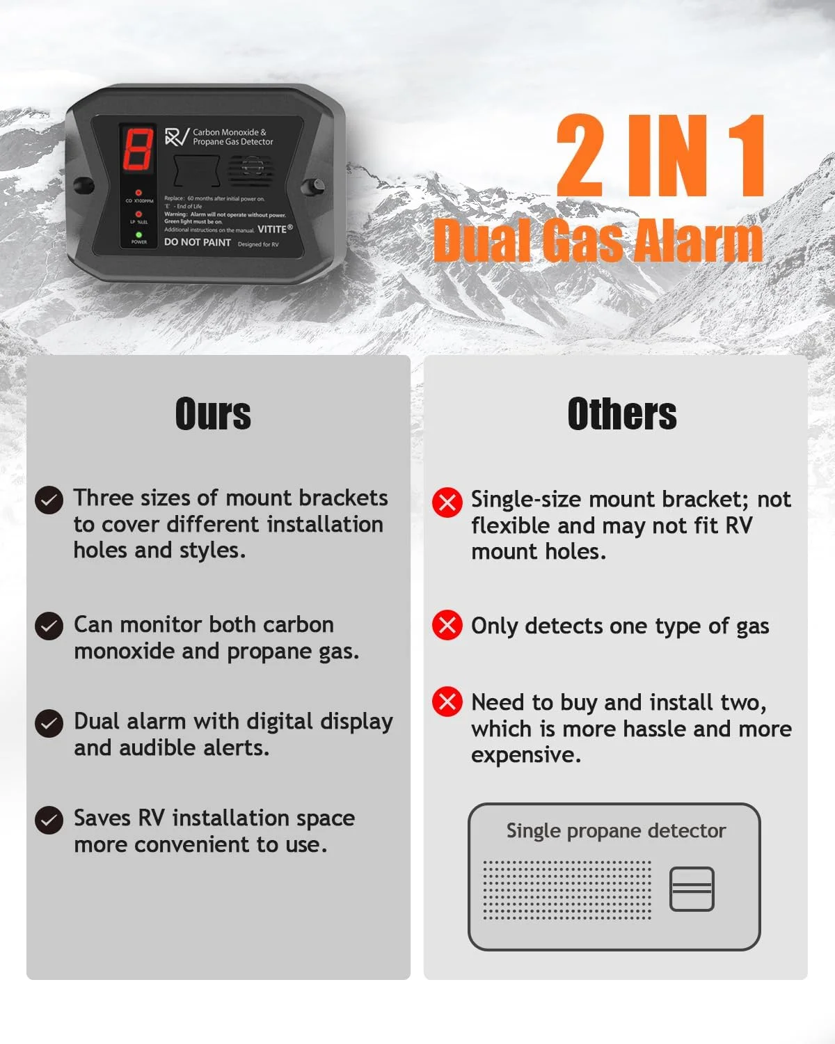 آشکارسازهای مونوکسید کربن و پروپان RV، آشکارساز مونوکسید کربن VITITE RV، سیم کشی شده - آشکارساز گاز پروپان VDC 12V RV، نصب همسطح و سطحی، با 3 براکت