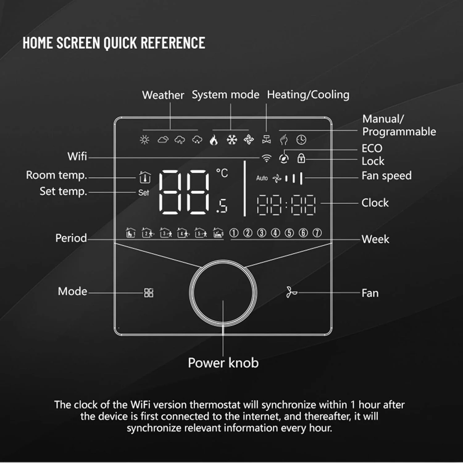 ترموستات AC، کنترلر دمای تهویه مطبوع مرکزی قابل برنامه ریزی، پنل کنترل نازک برای خانه، اداره، مراکز خرید، هتل ها (مشکی)