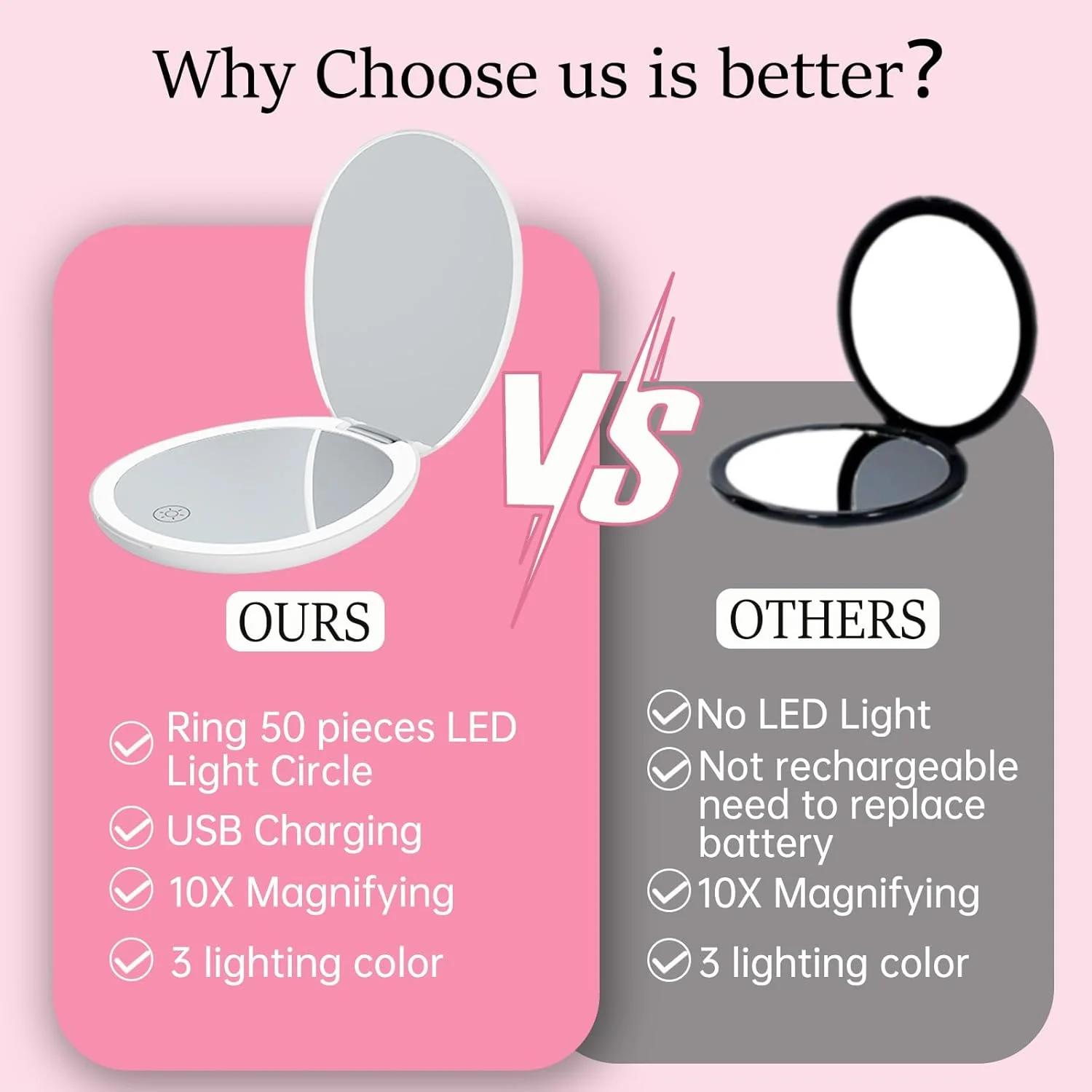 آینه آرایشی مسافرتی FUNTOUCH با نور، آینه کوچک LED کیف پول با نور، آینه فشرده روشن کننده با بزرگنمایی 10 برابر، آینه آرایشی کوچک دو طرفه با 3 رنگ نور و کیف