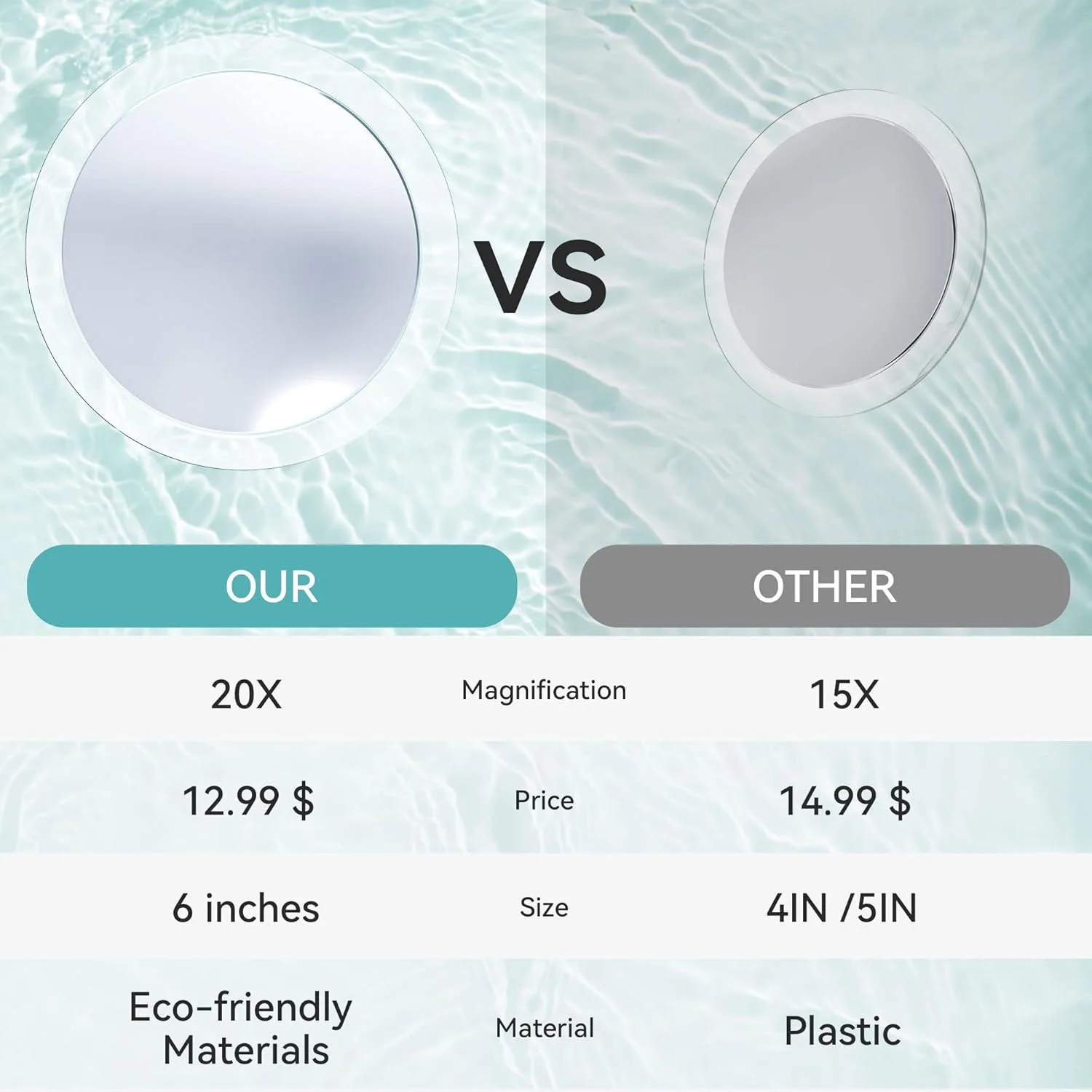 آینه بزرگنمایی 20X MIYADIVA با مکنده برای نصب آسان، مناسب برای آینه آرایش، آینه مسافرتی چسبی برای دوش، برای برداشتن ابرو، 6 اینچ