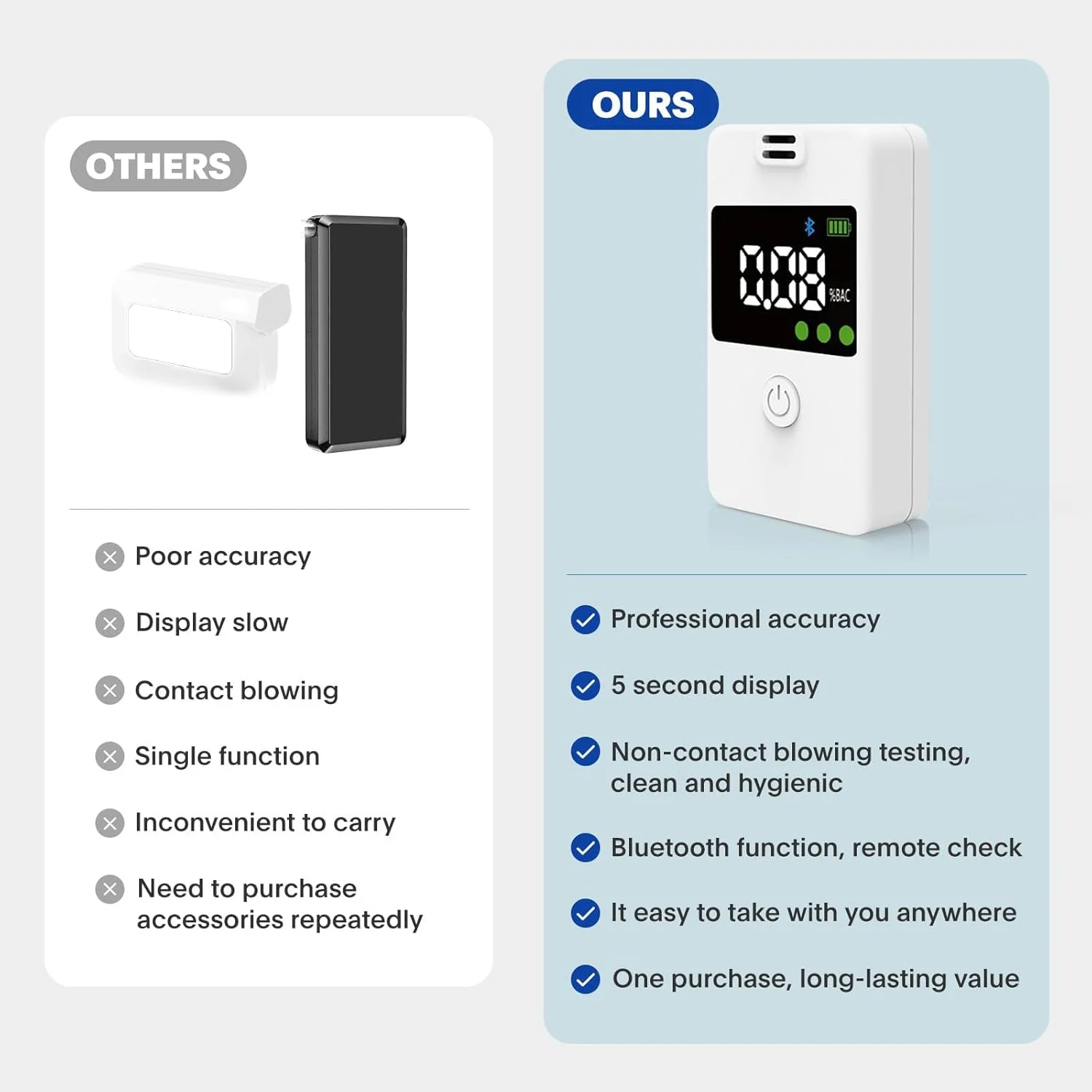 دستگاه تست الکل تنفسی NALACAL با دقت حرفه ای، اتصال بلوتوث و صفحه نمایش دیجیتال آبی LCD برای استفاده شخصی، خانگی یا مهمانی