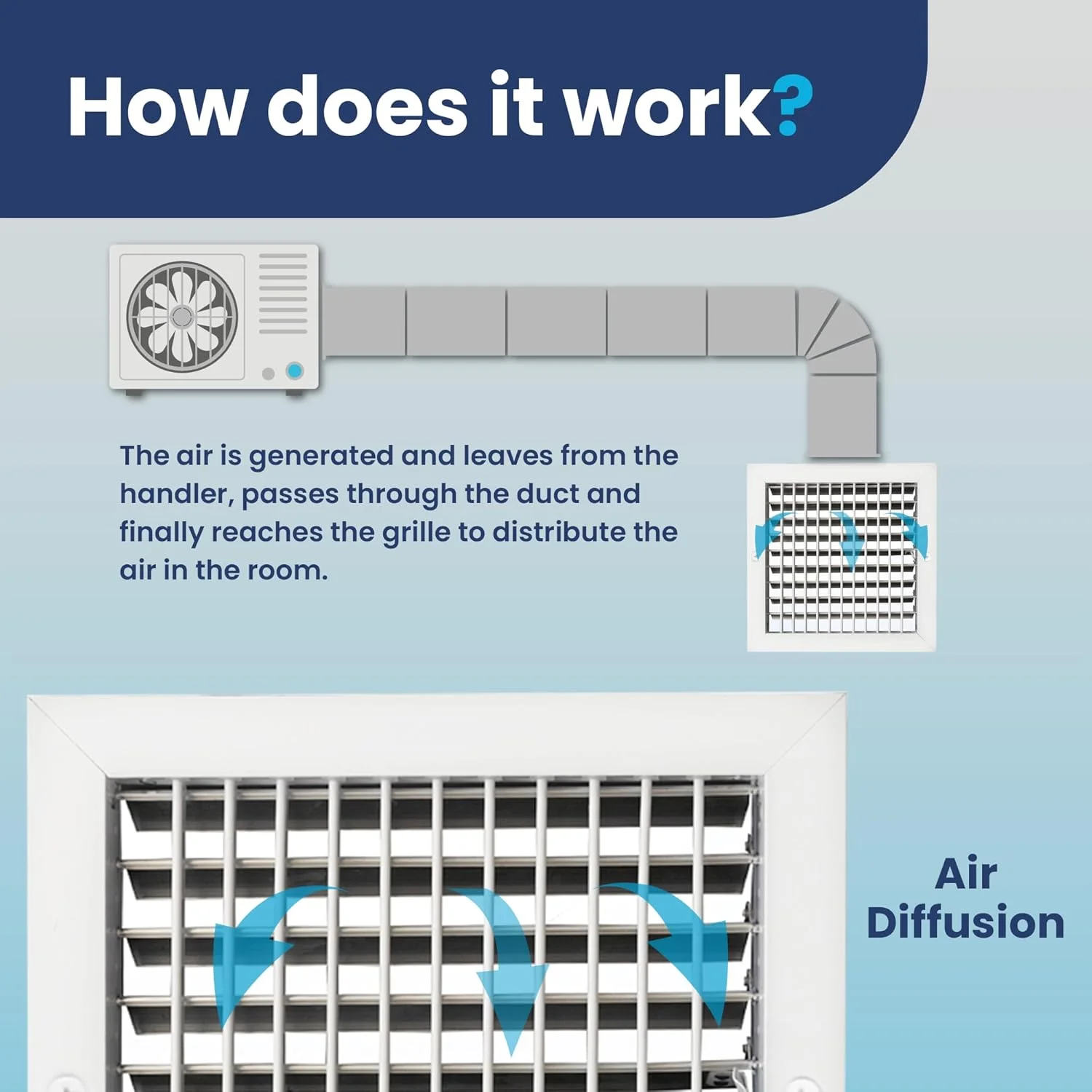 دریچه هوا آلومینیومی تک پره قابل تنظیم با دمپر چند شاتره، سایز 10" x 10" (اندازه بیرونی 11.6" x 11.6") - جریان هوای بالا - پوشش دریچه دیواری HVAC