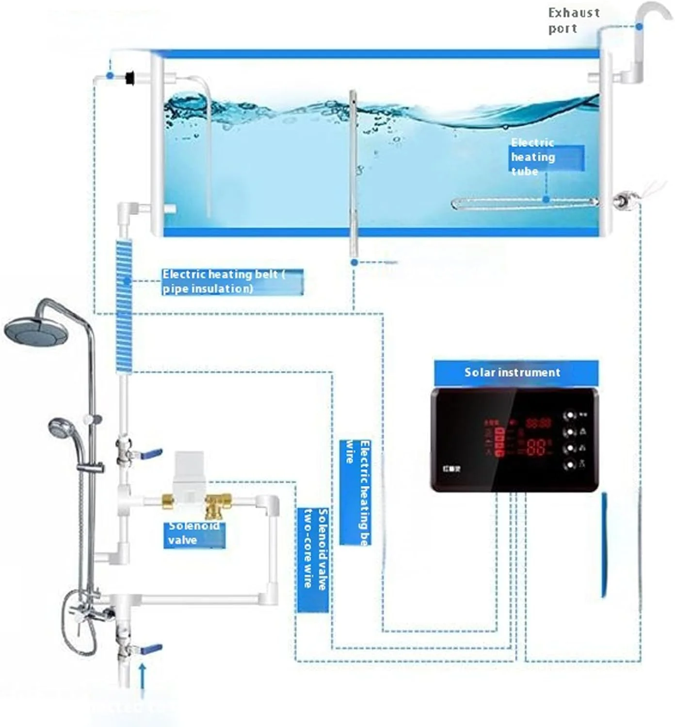 شیرهای الکترومغناطیسی مقاوم در برابر خوردگی، دریچه کنترل خودکار جریان آب، نصب آسان برای آبگرمکن، شیر برقی خورشیدی مسی شیرهای الکترومغناطیسی مقاوم در برابر خوردگی، دریچه کنترل خودکار جریان آب، نصب آسان برای آبگرمکن، شیر برقی خورشیدی مسی