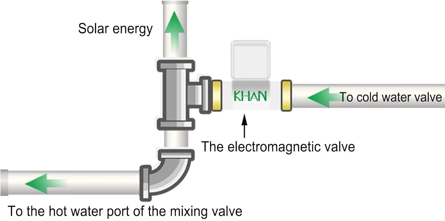 شیر الکترومغناطیسی نرمال بسته یک طرفه، شیر برقی بدون نشتی و تغییر شکل برای دستگاه آبسردکن 0.02~0.8 مگاپاسکال شیر الکترومغناطیسی نرمال بسته یک طرفه، شیر برقی بدون نشتی و تغییر شکل برای دستگاه آبسردکن 0.02~0.8 مگاپاسکال