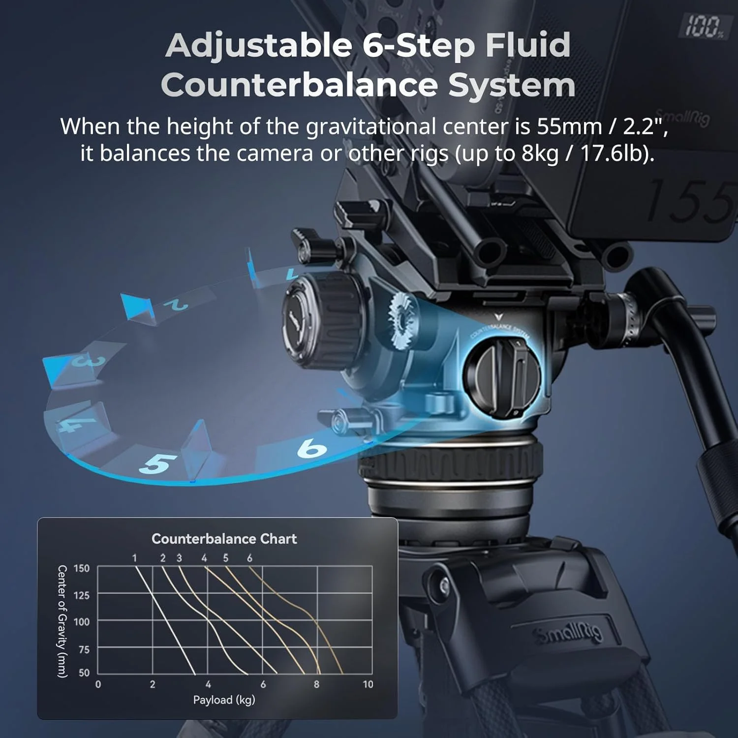 کیت سه پایه فیلمبرداری فیبر کربنی SmallRig AD-120 FreeBlazer مدل 4463