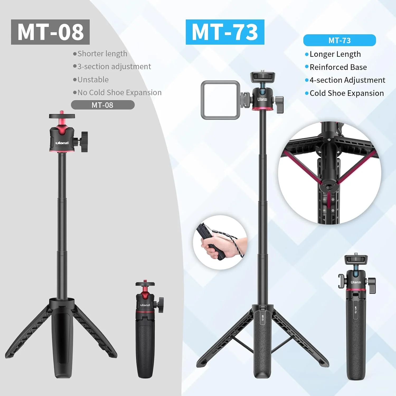 سه پایه کوچک دوربین ULANZI MT-73 با پیچ 1/4 اینچی، سه پایه مسافرتی، سه پایه جیبی سازگار با دوربین های کامپکت سه پایه کوچک دوربین ULANZI MT-73 با پیچ 1/4 اینچی، سه پایه مسافرتی، سه پایه جیبی سازگار با دوربین های کامپکت