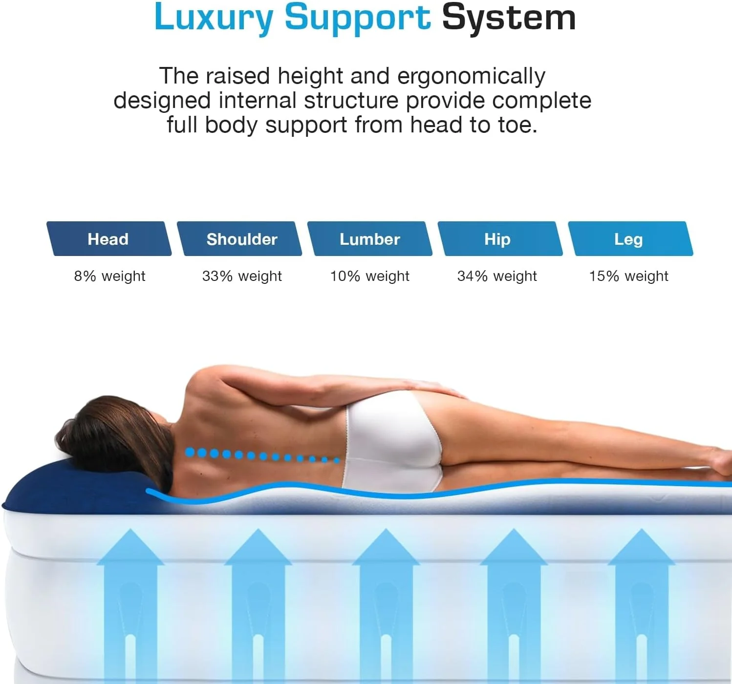 تشک بادی یک نفره لوکس Active Era - تشک بادی مرتفع با پمپ داخلی، بالش برجسته و فناوری تیرآهن ساختار یافته